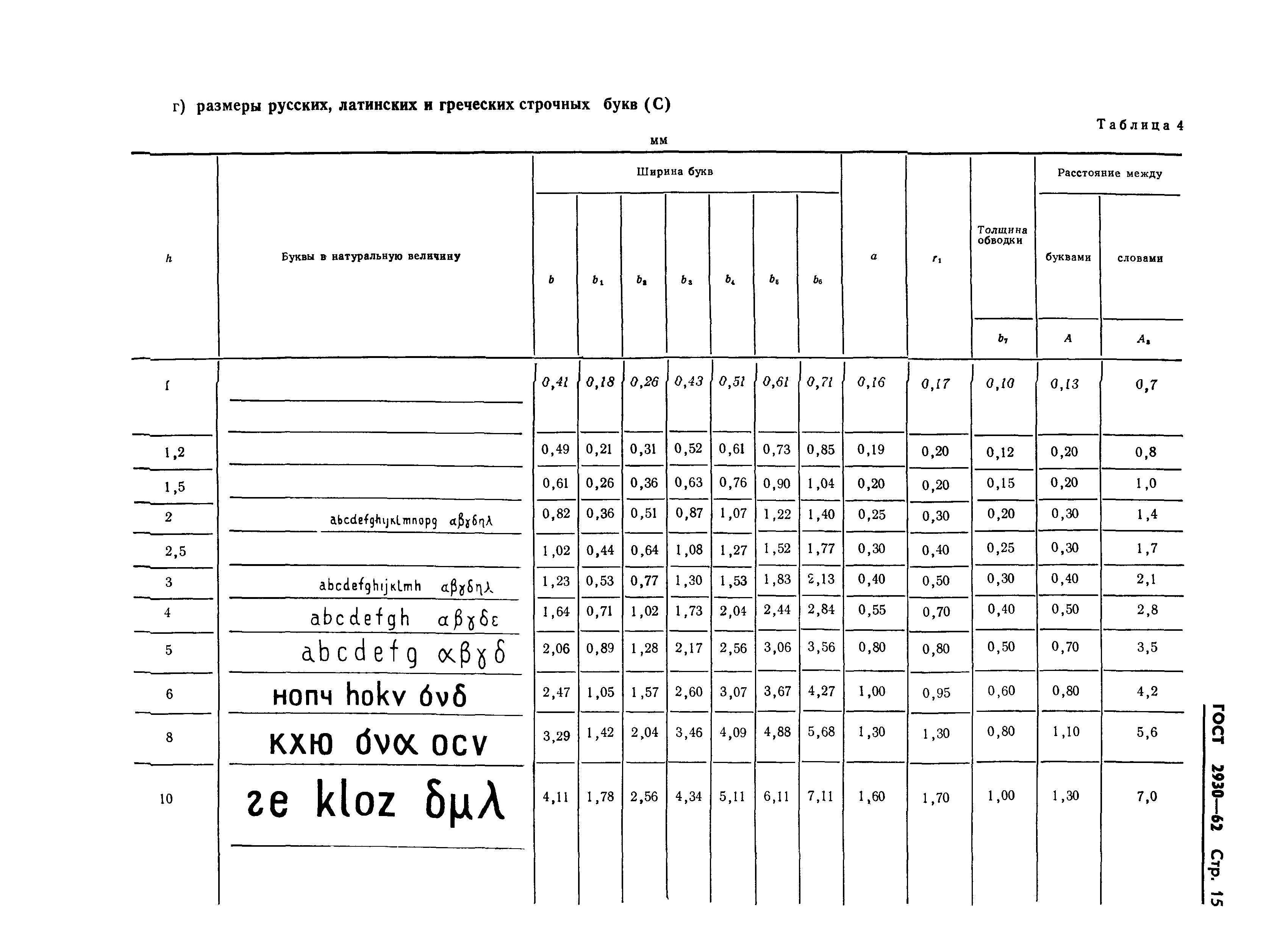 ГОСТ 2930-62