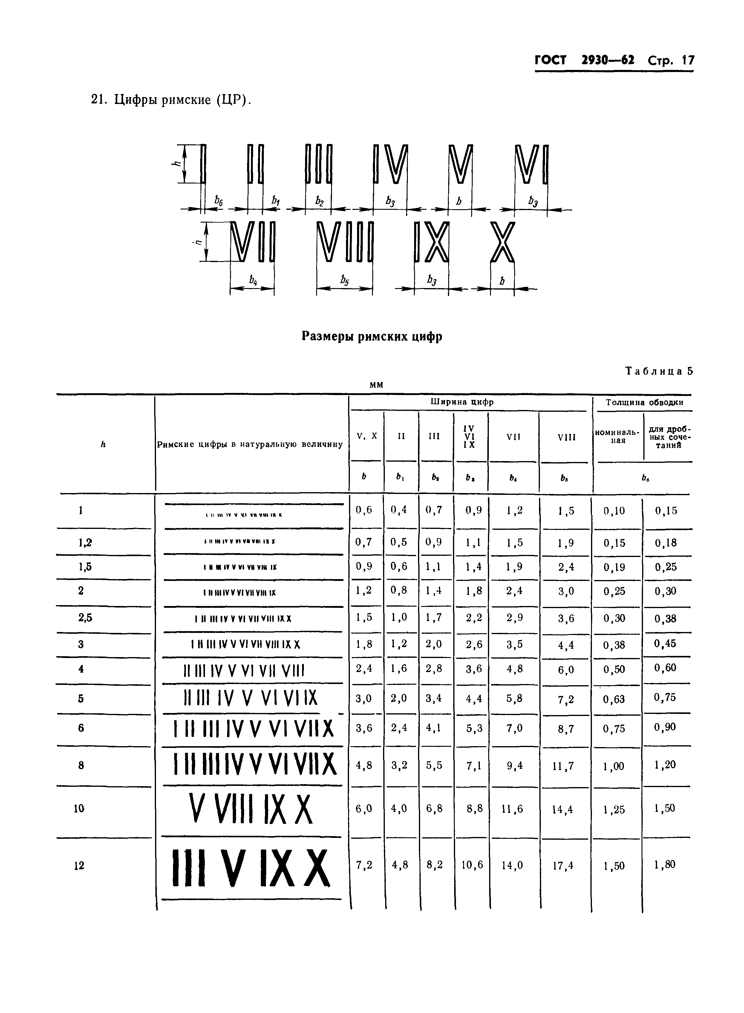 ГОСТ 2930-62