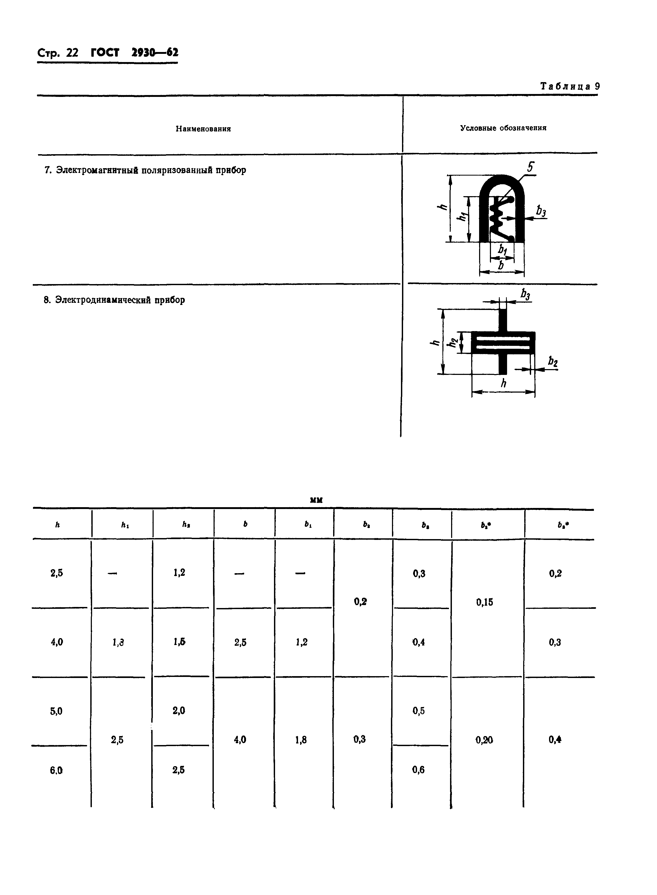 ГОСТ 2930-62