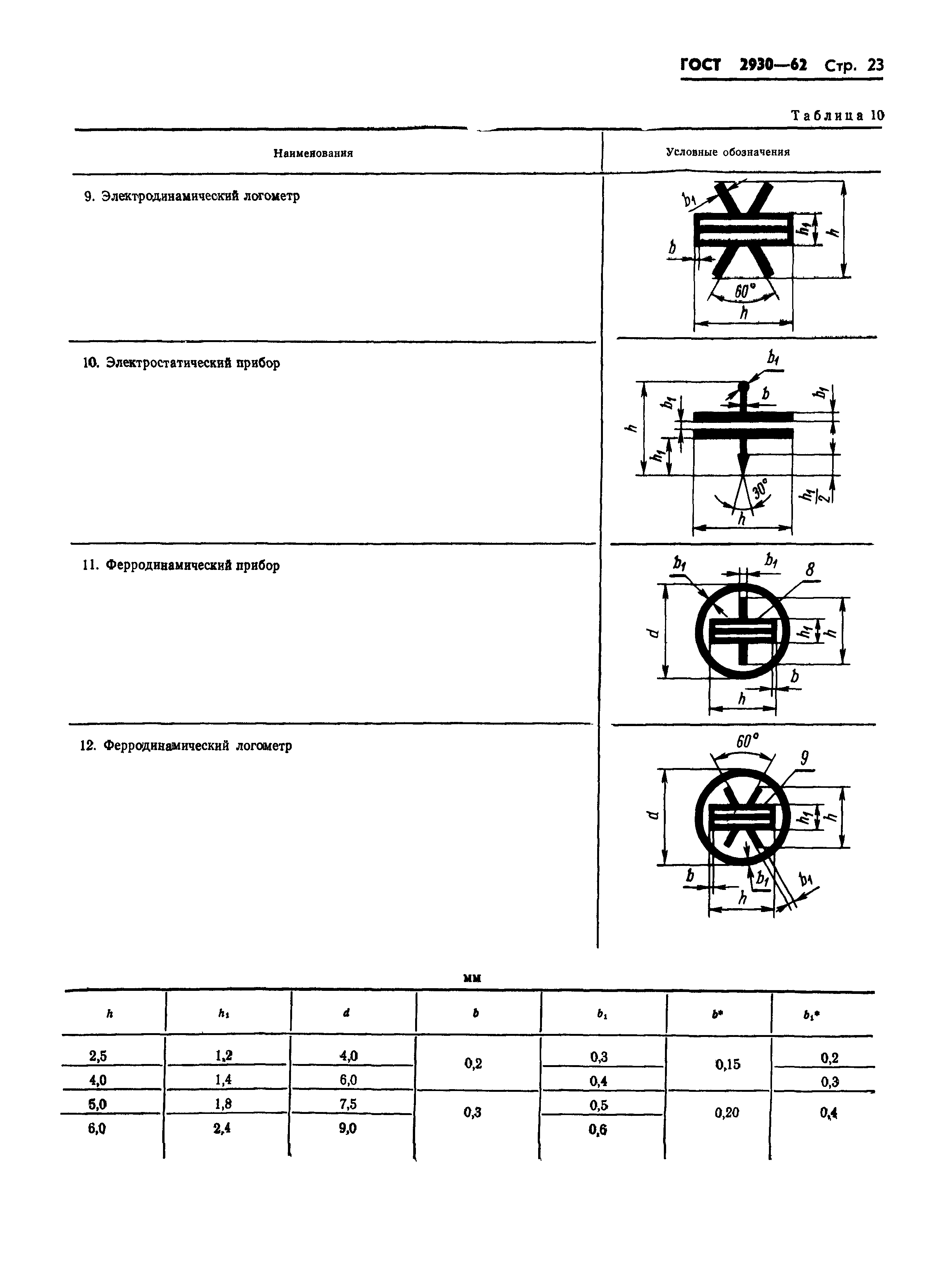 ГОСТ 2930-62