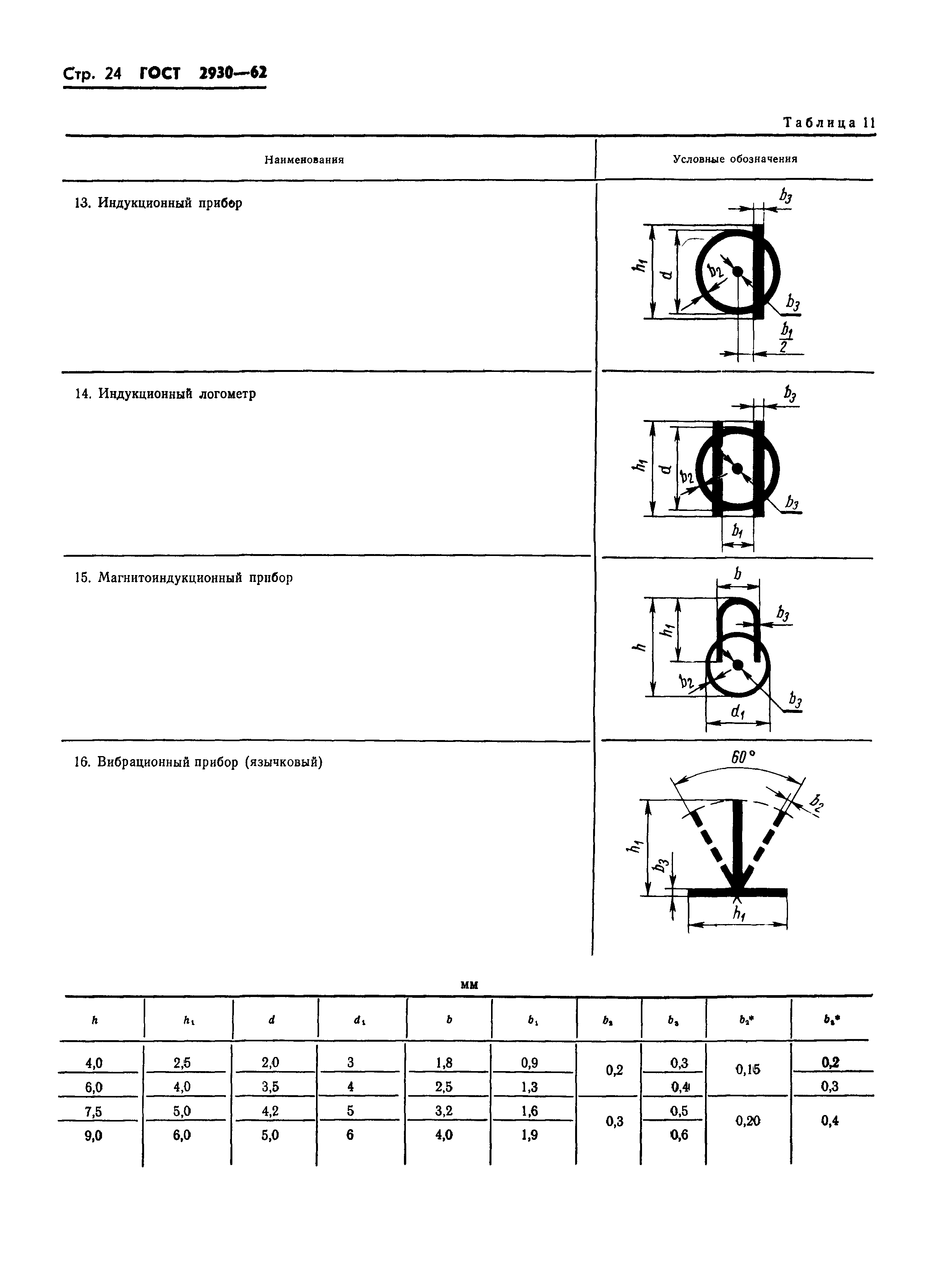 ГОСТ 2930-62