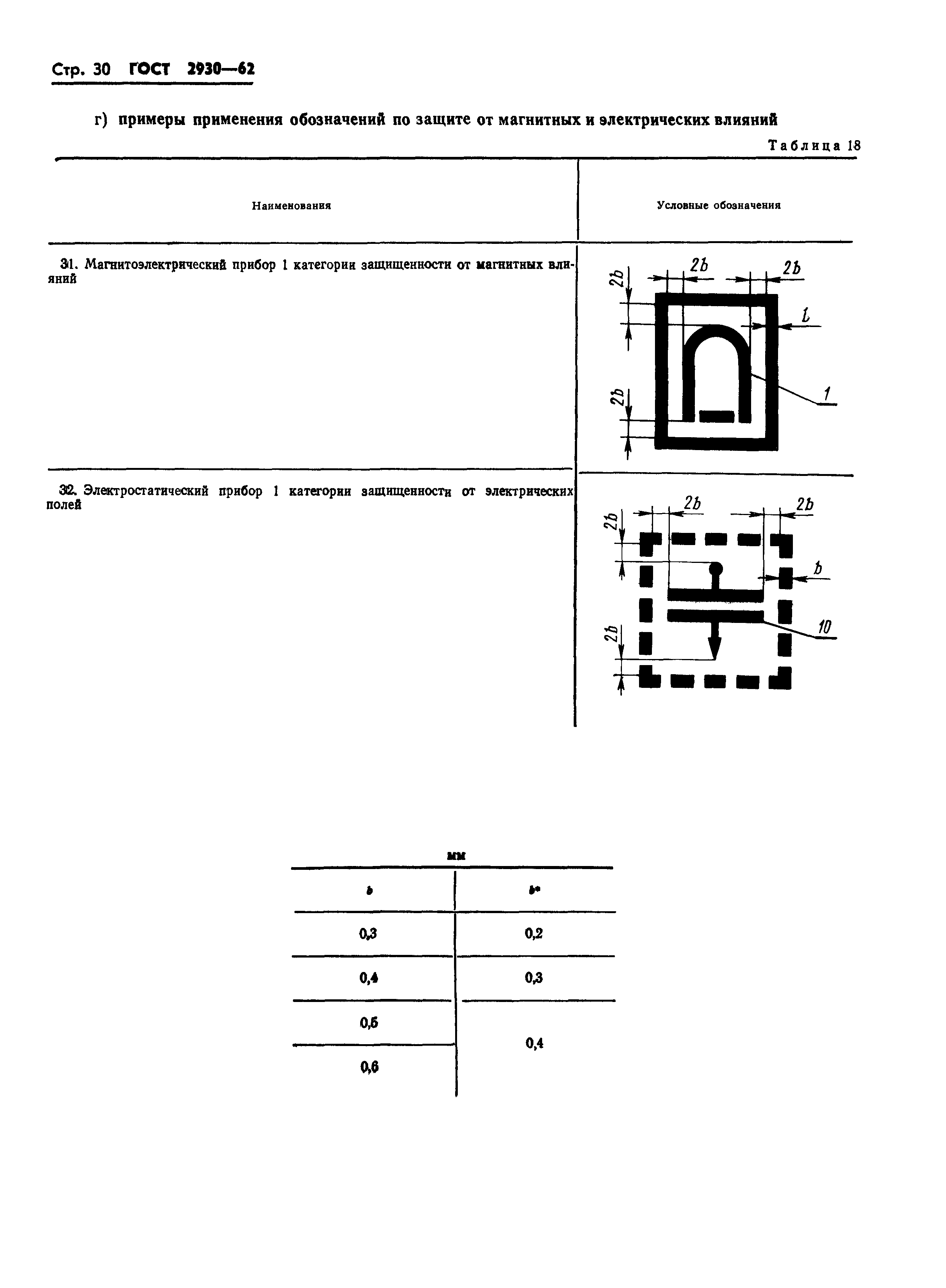 ГОСТ 2930-62