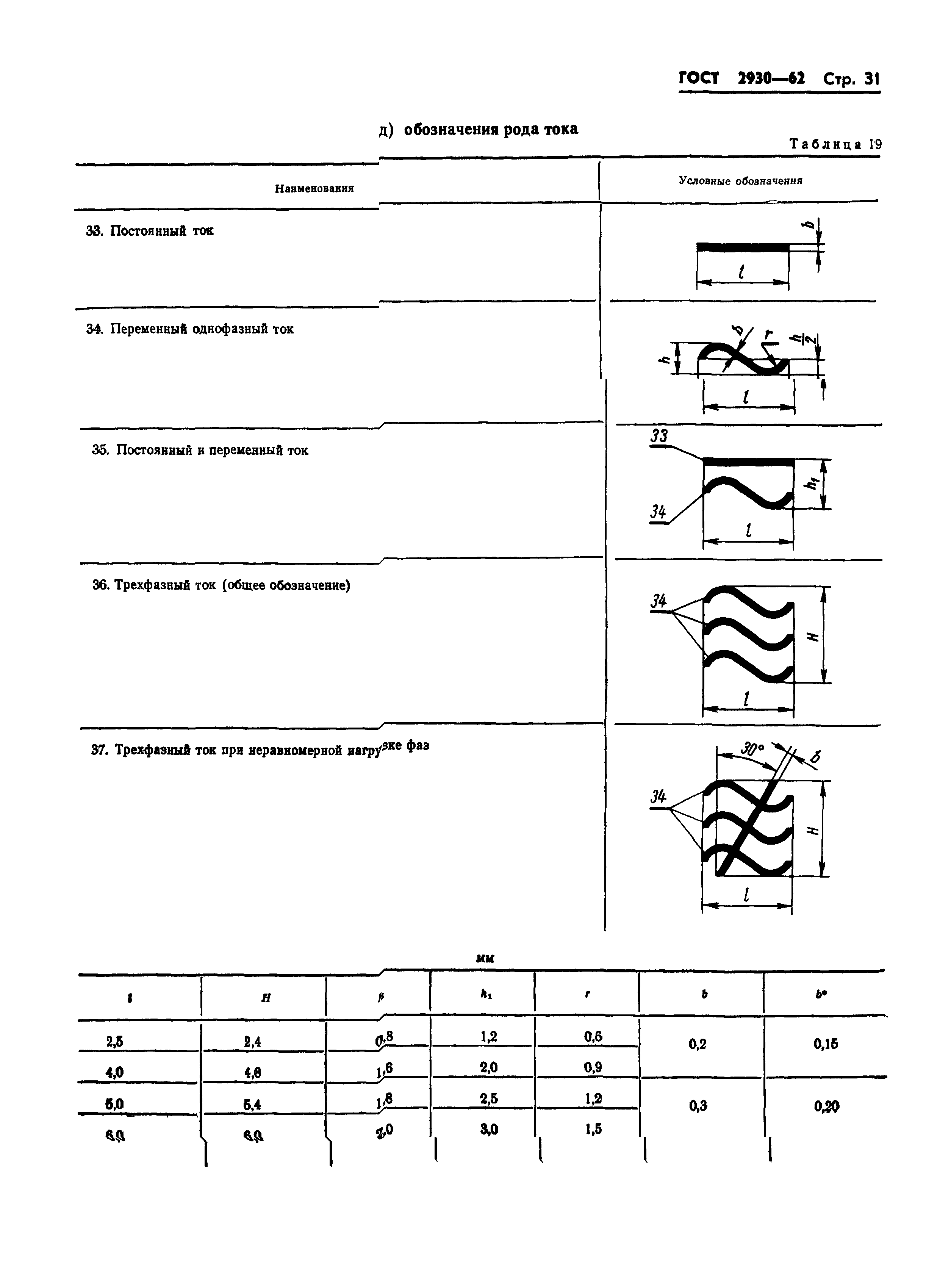 ГОСТ 2930-62