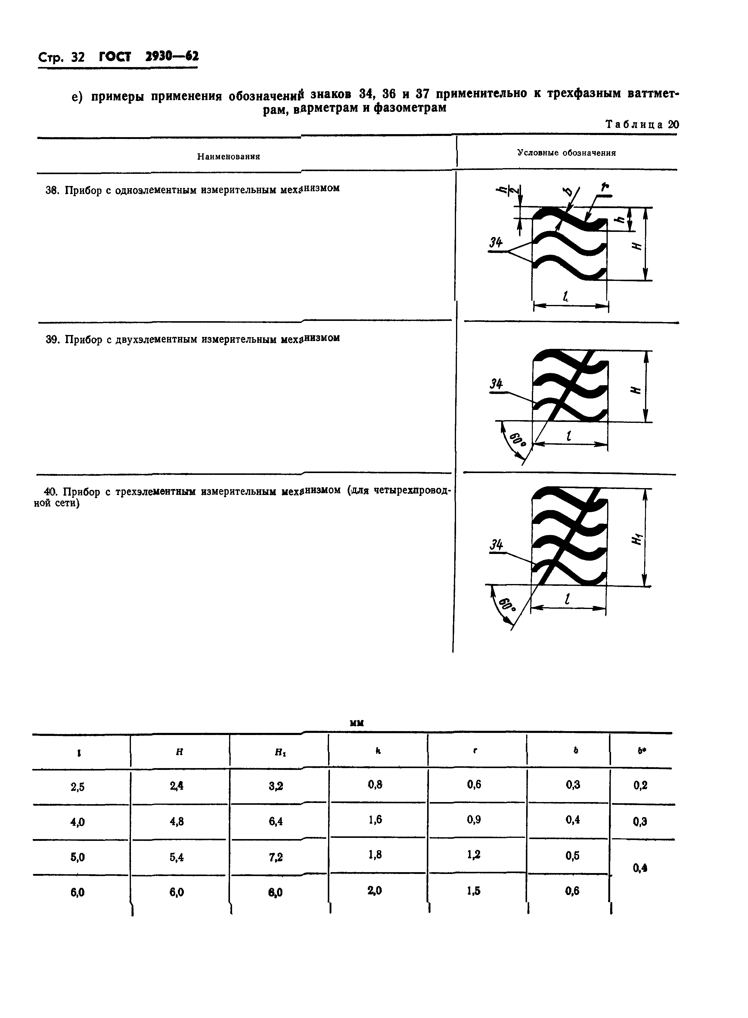 ГОСТ 2930-62