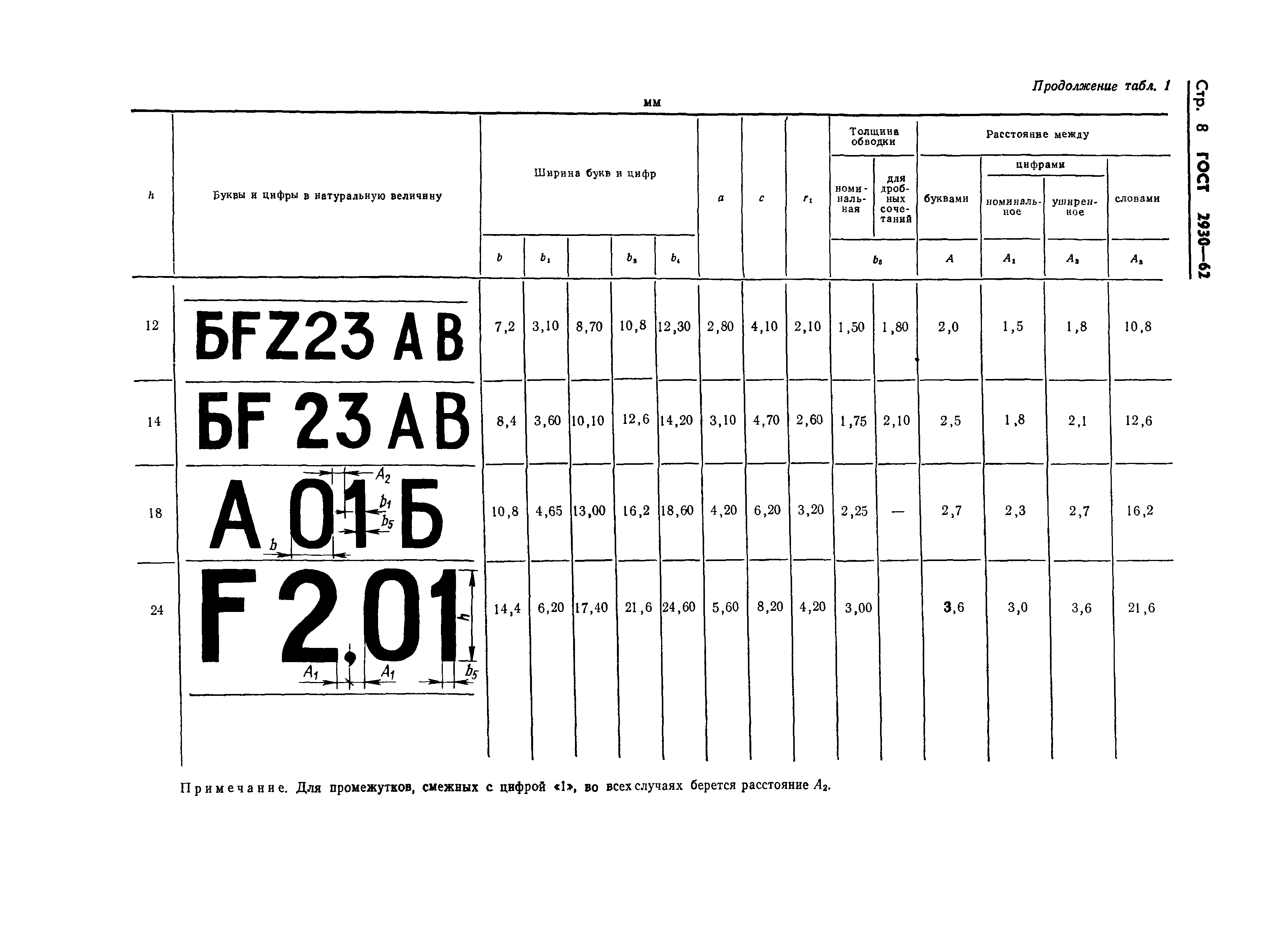 ГОСТ 2930-62