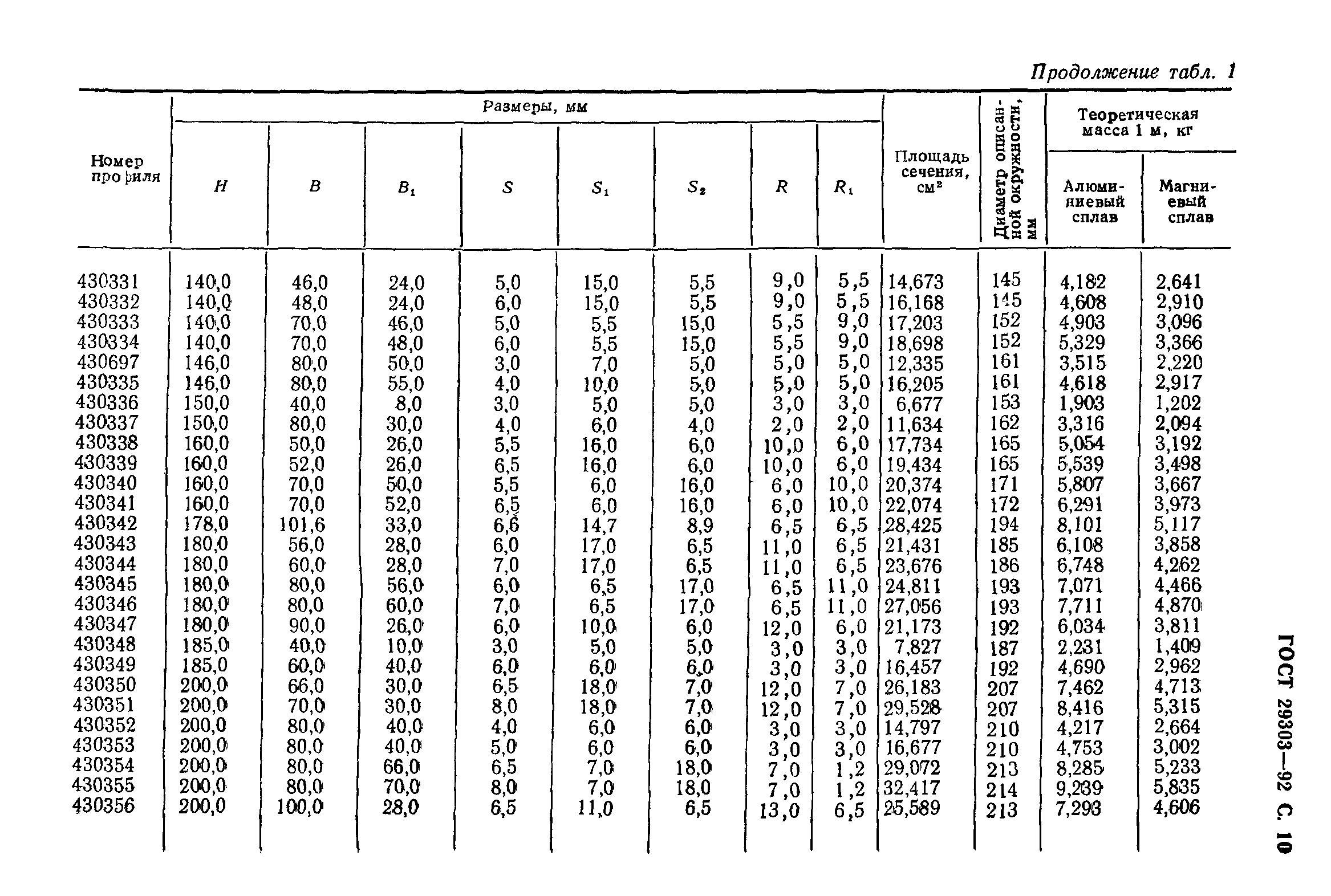 ГОСТ 29303-92