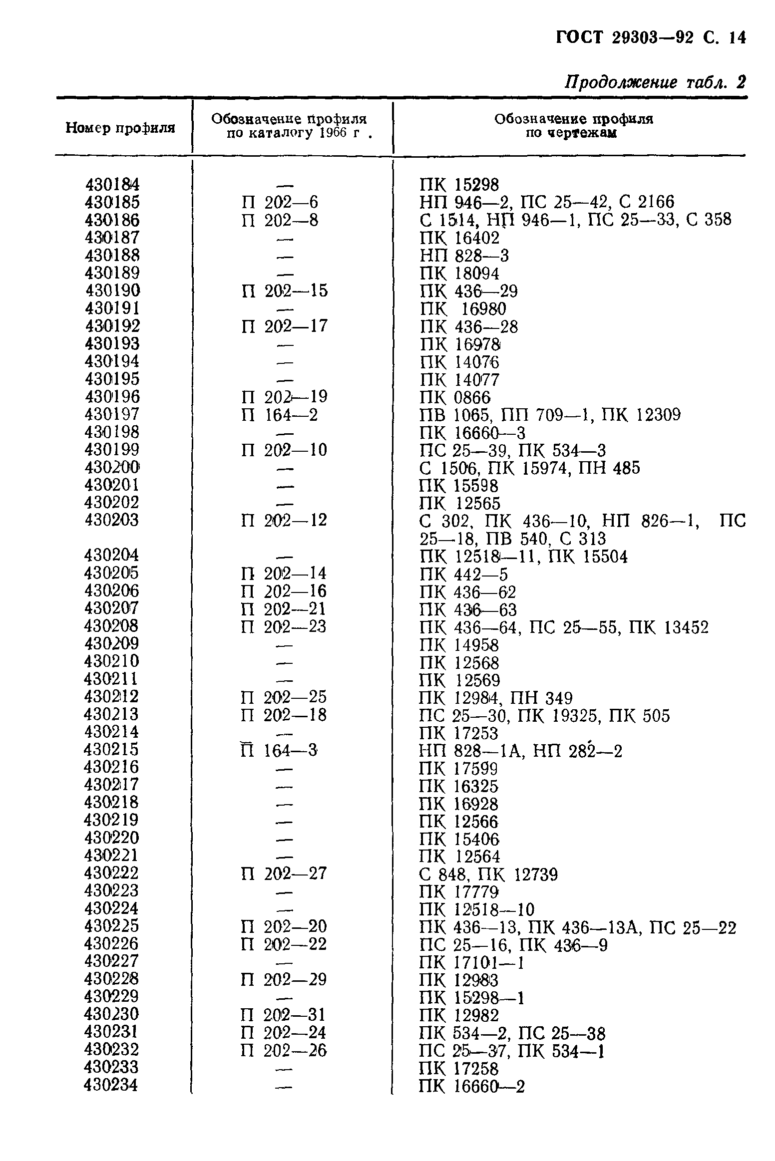 ГОСТ 29303-92
