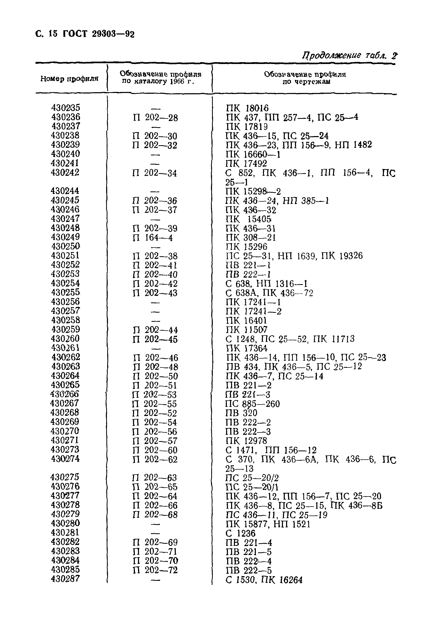 ГОСТ 29303-92