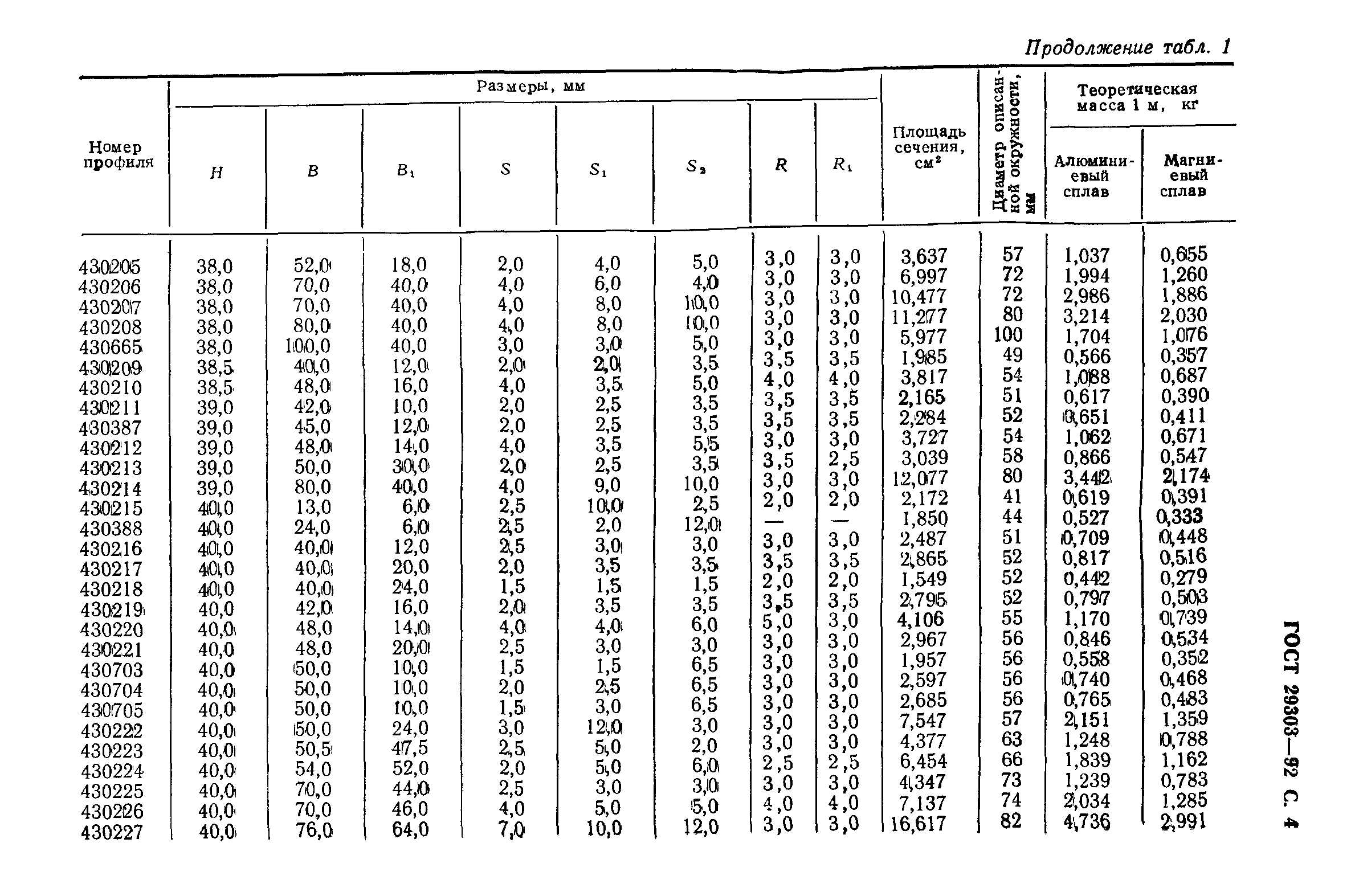 ГОСТ 29303-92