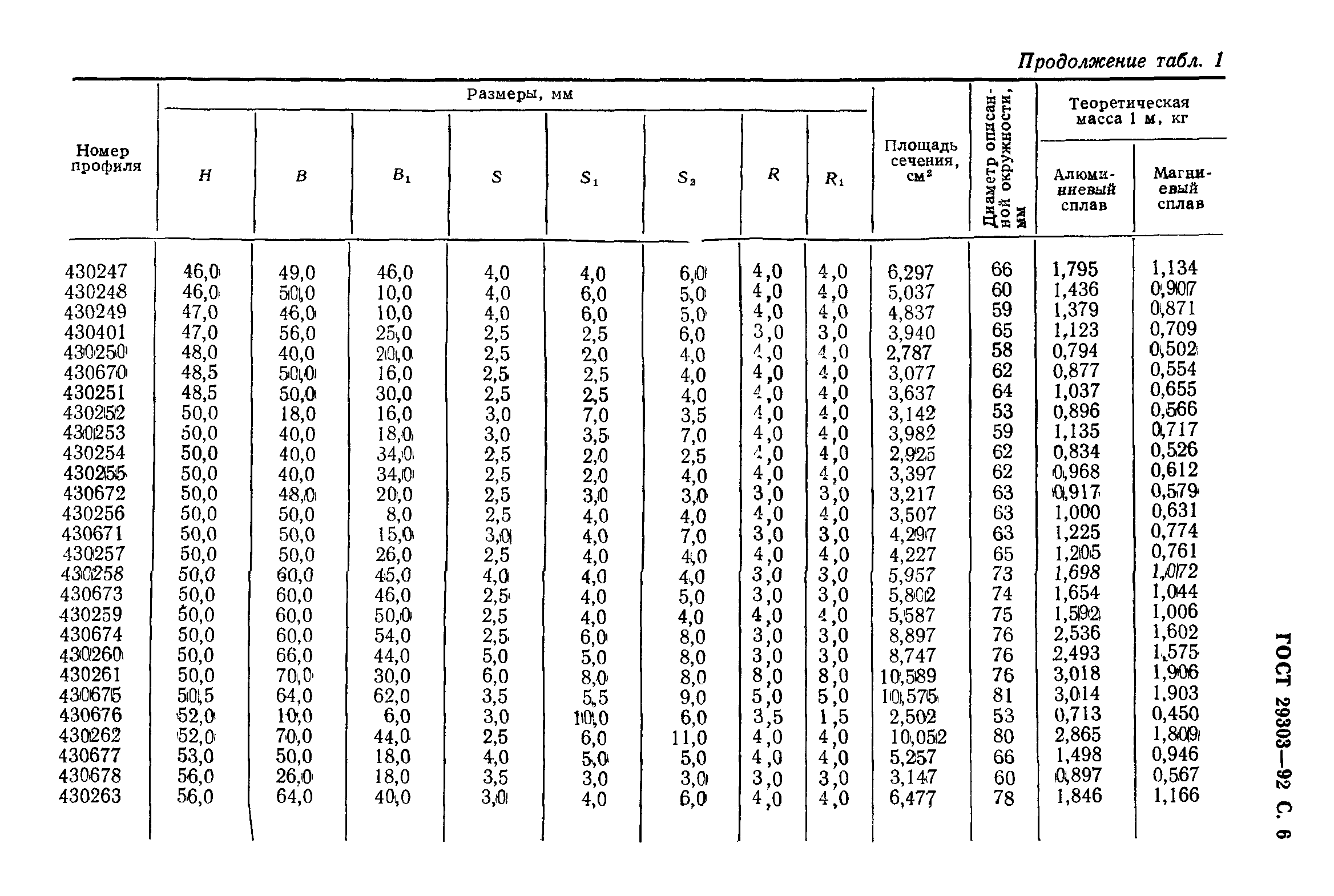 ГОСТ 29303-92