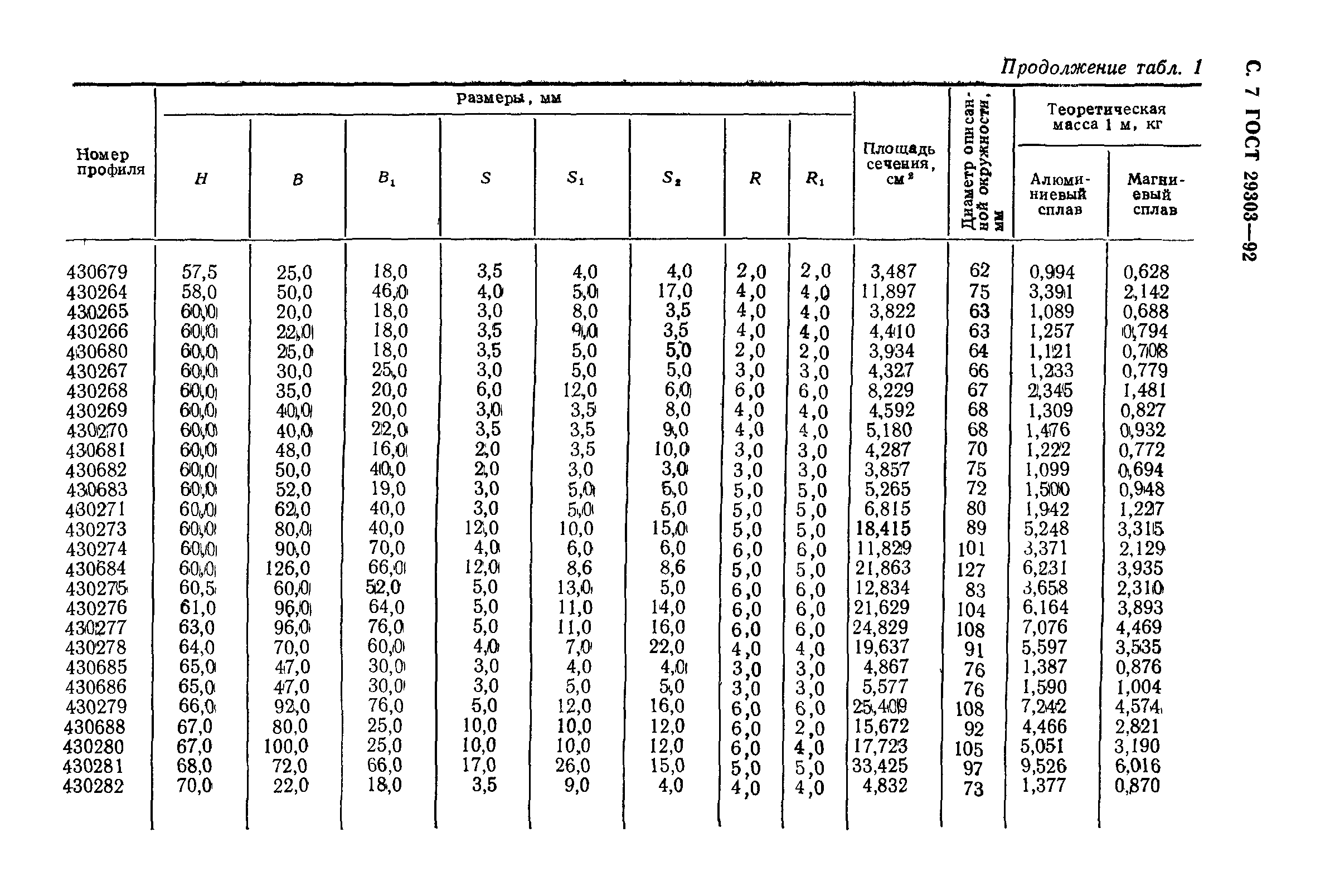 ГОСТ 29303-92