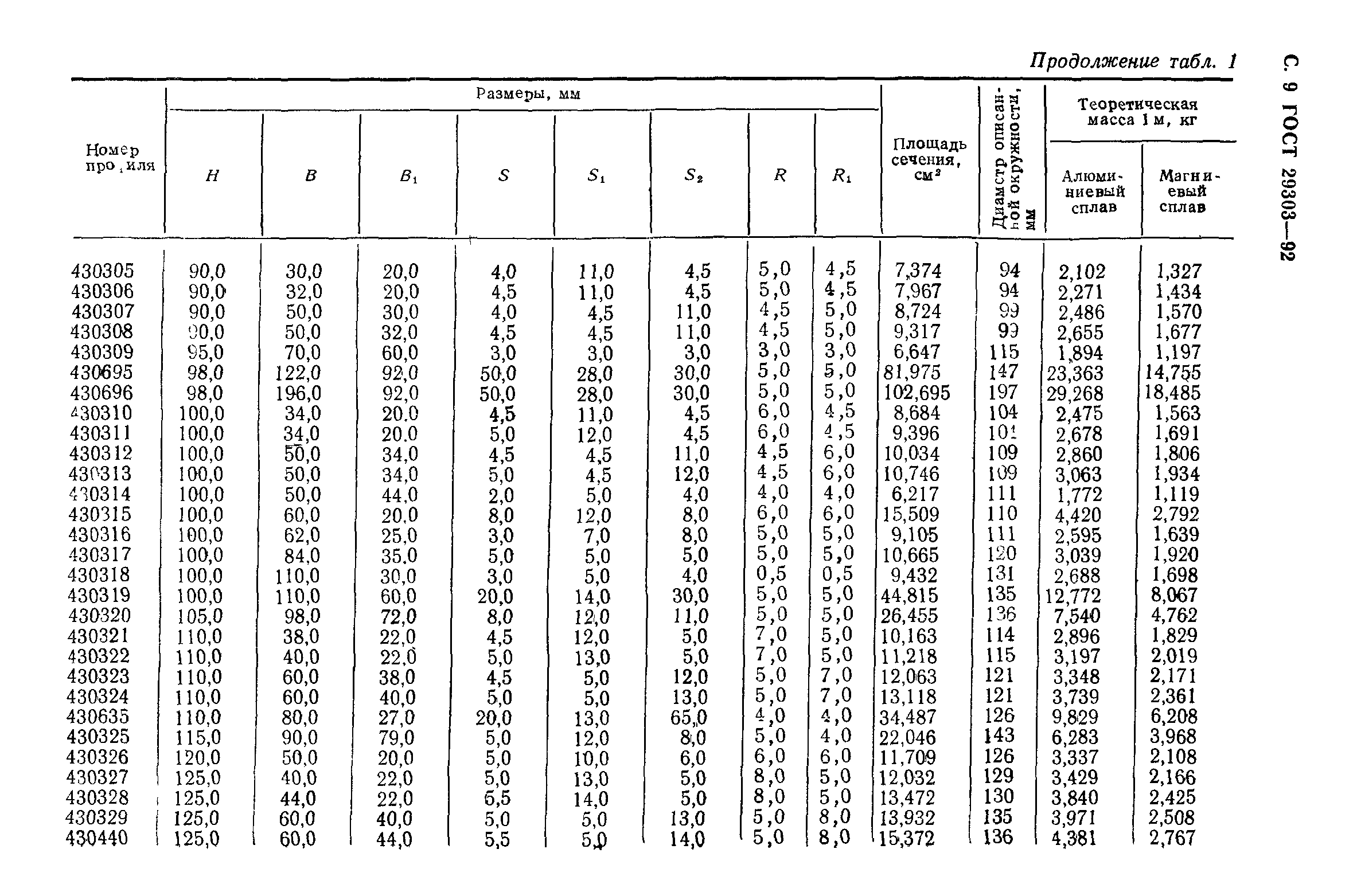 ГОСТ 29303-92
