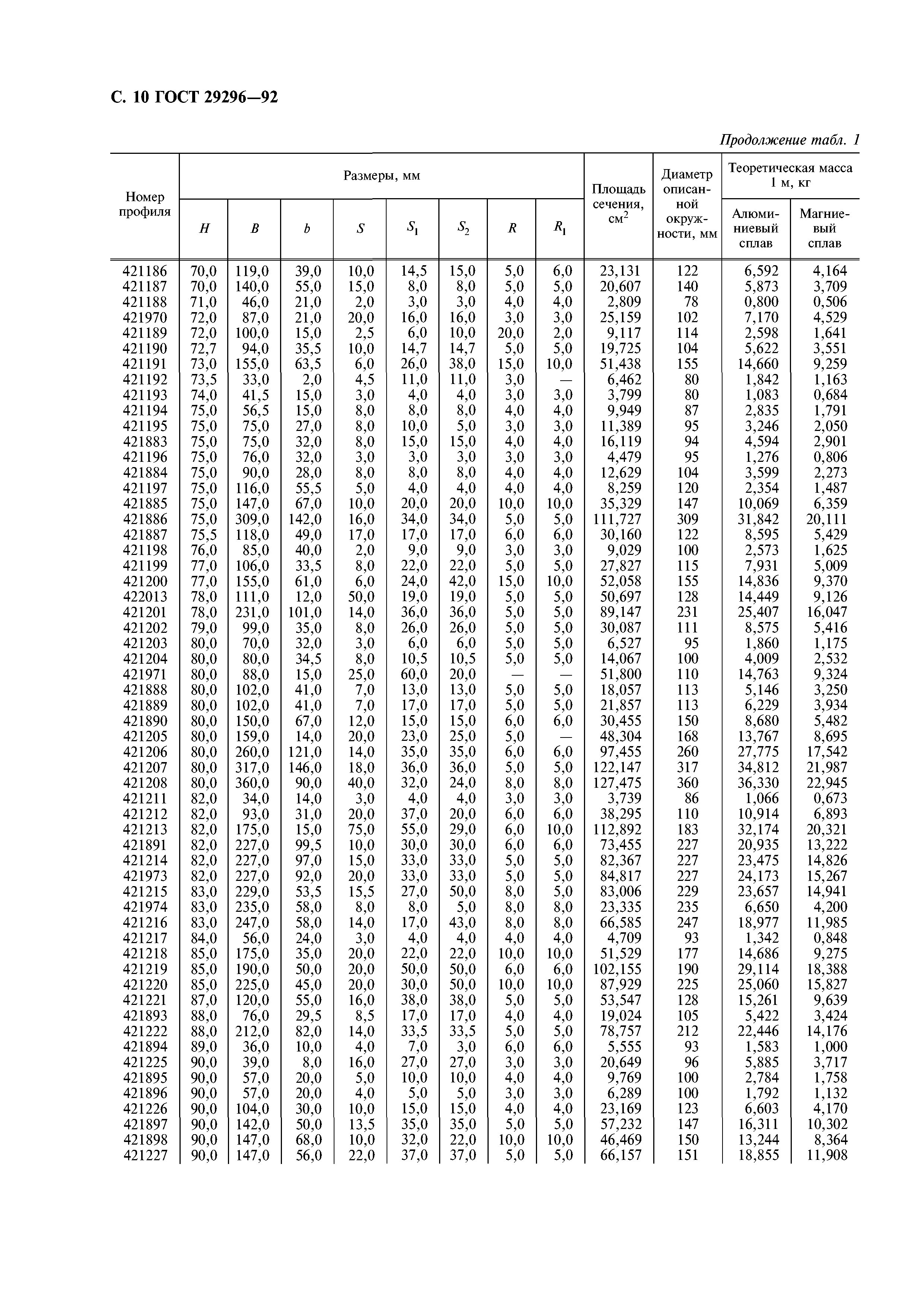 ГОСТ 29296-92