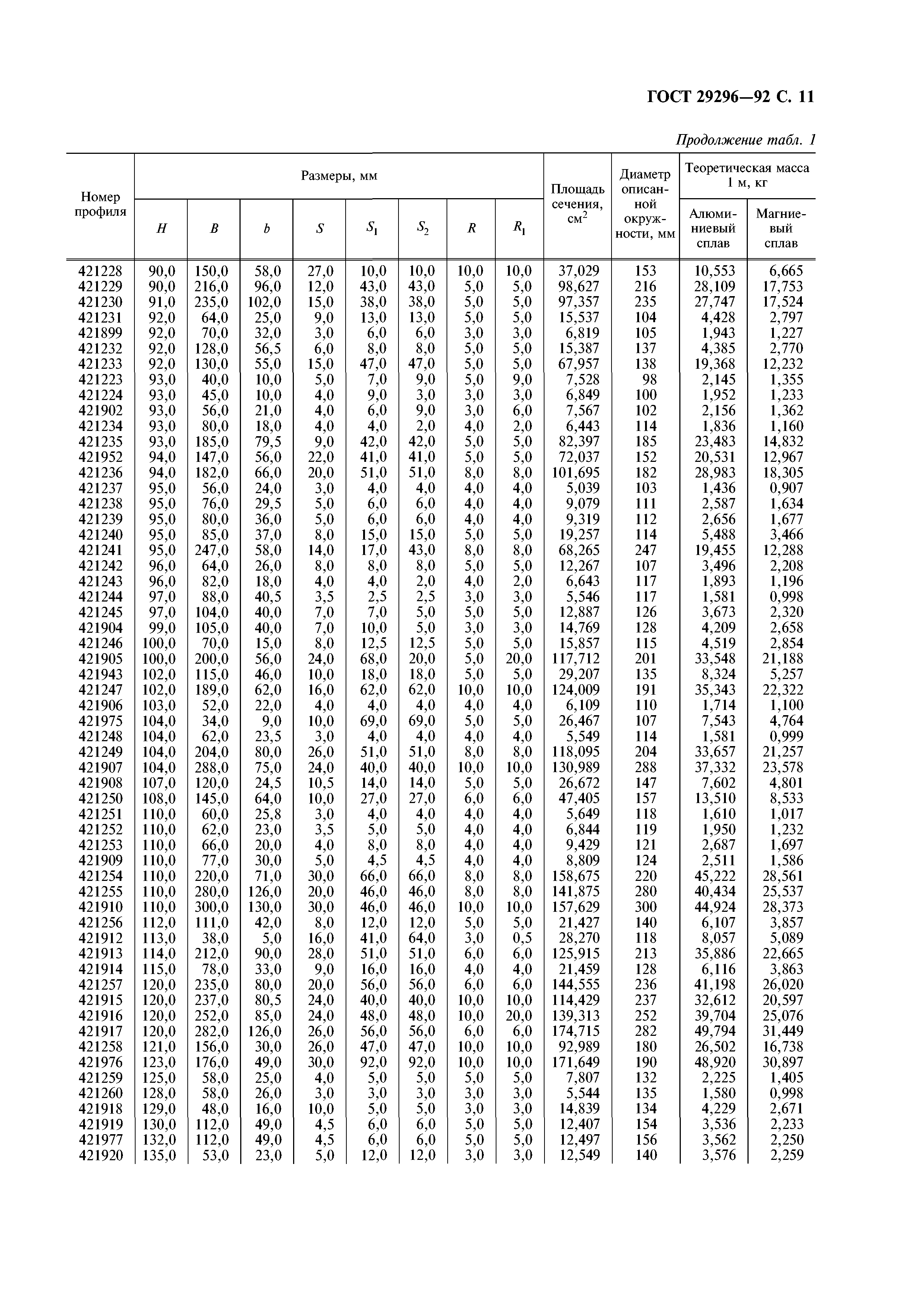 ГОСТ 29296-92