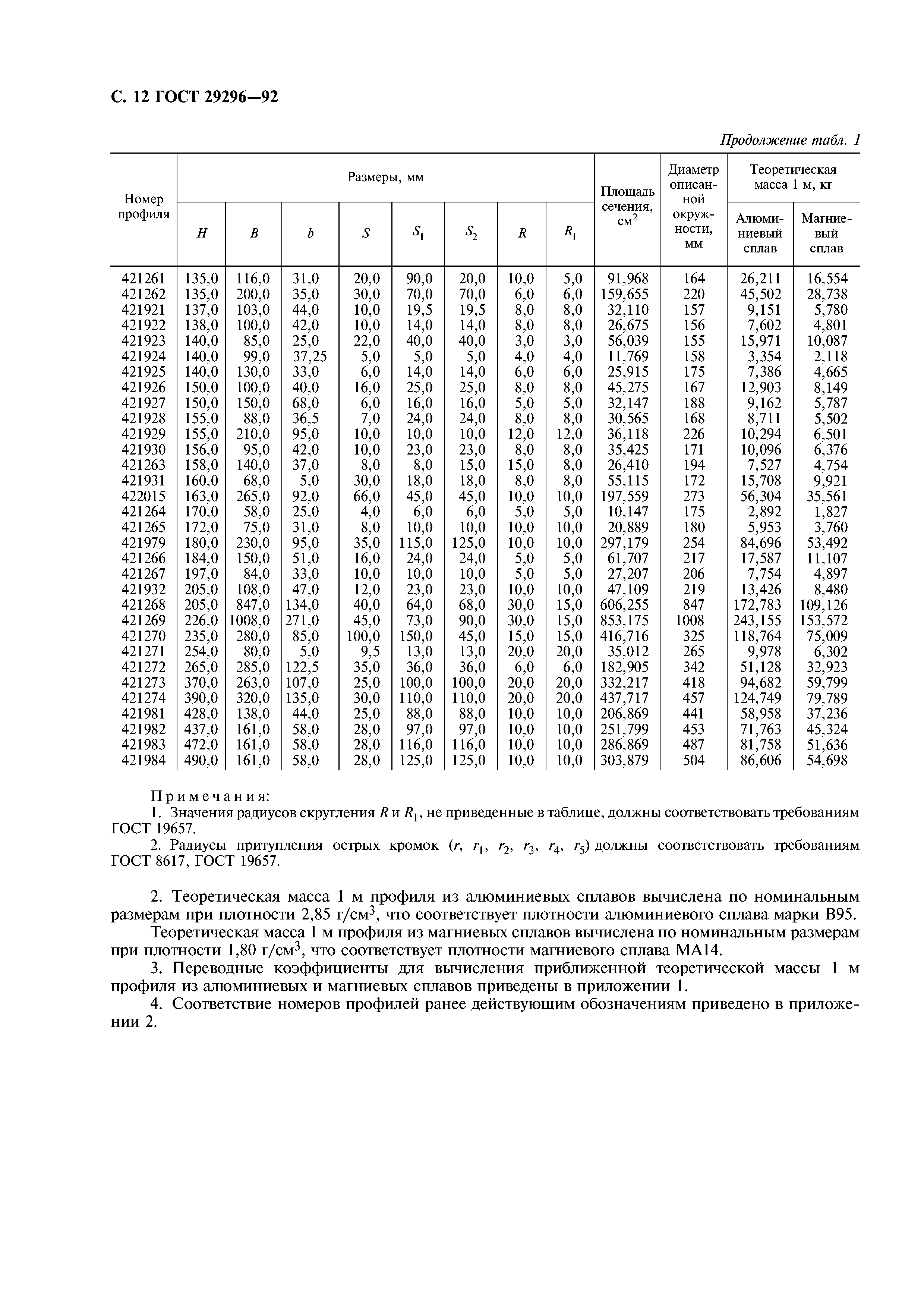 ГОСТ 29296-92