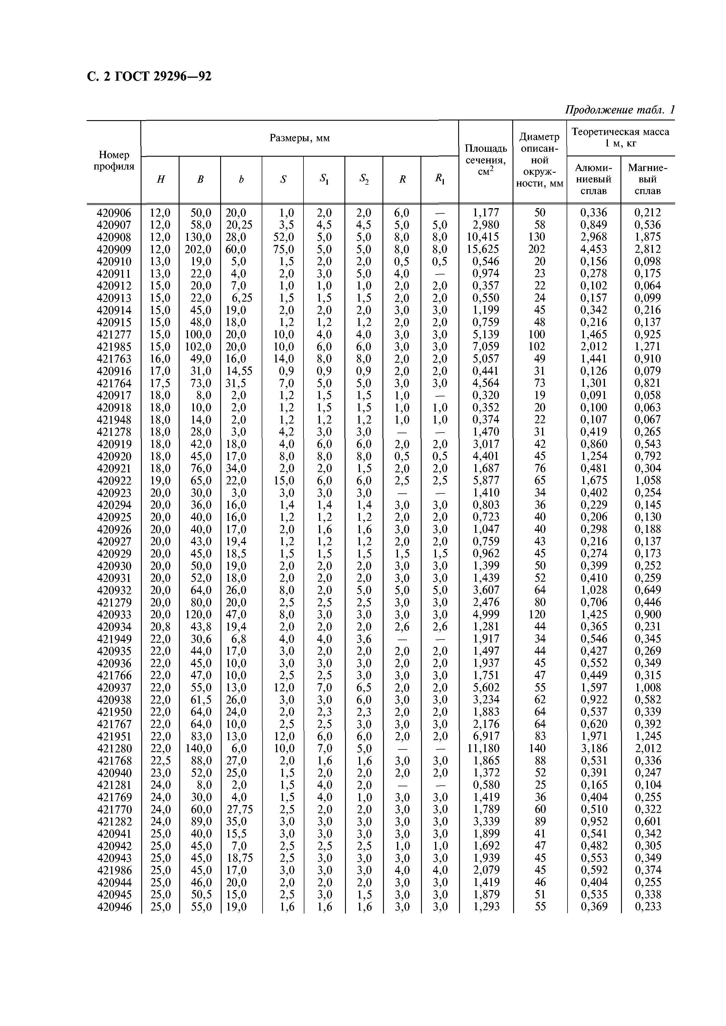 ГОСТ 29296-92