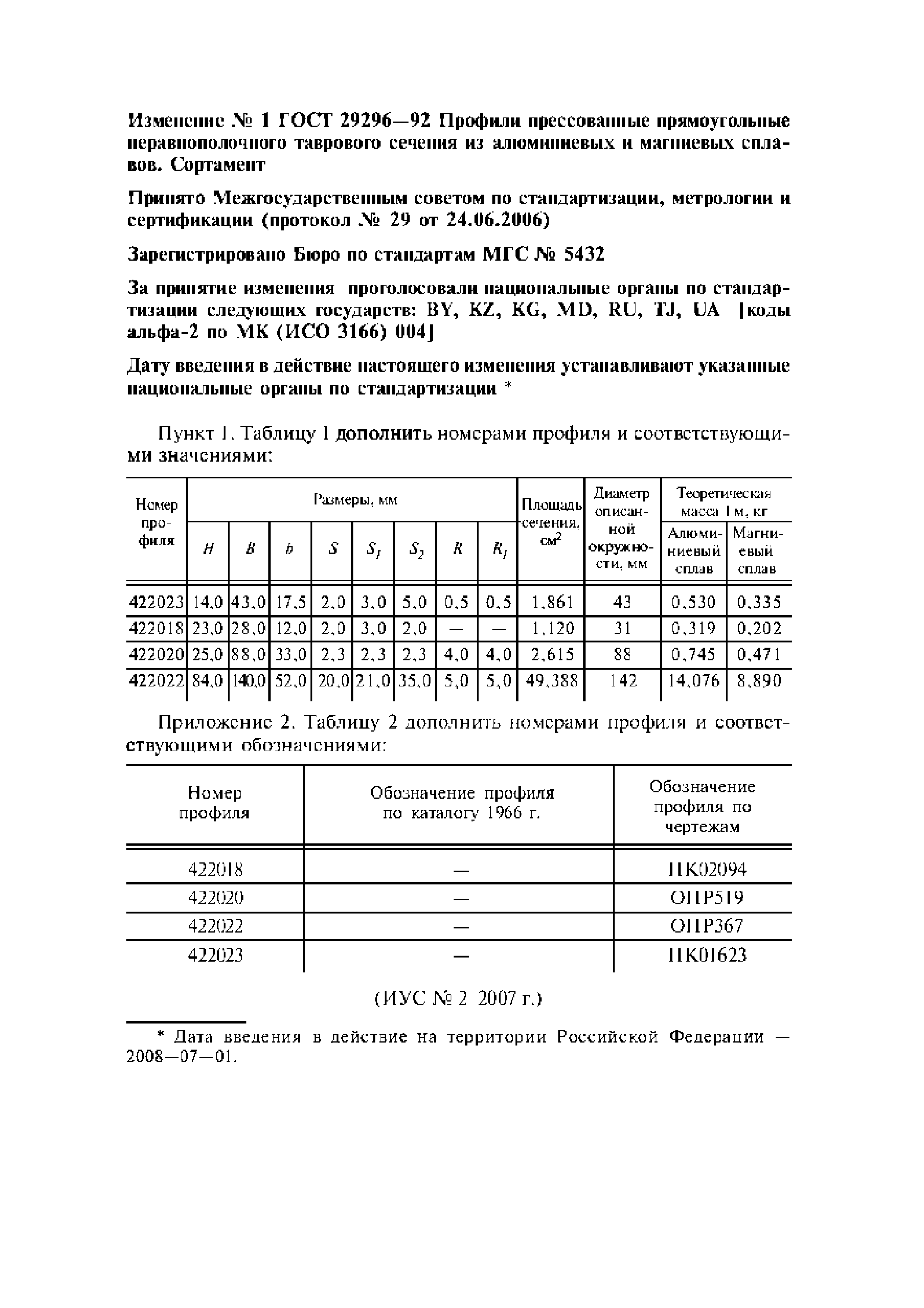 ГОСТ 29296-92