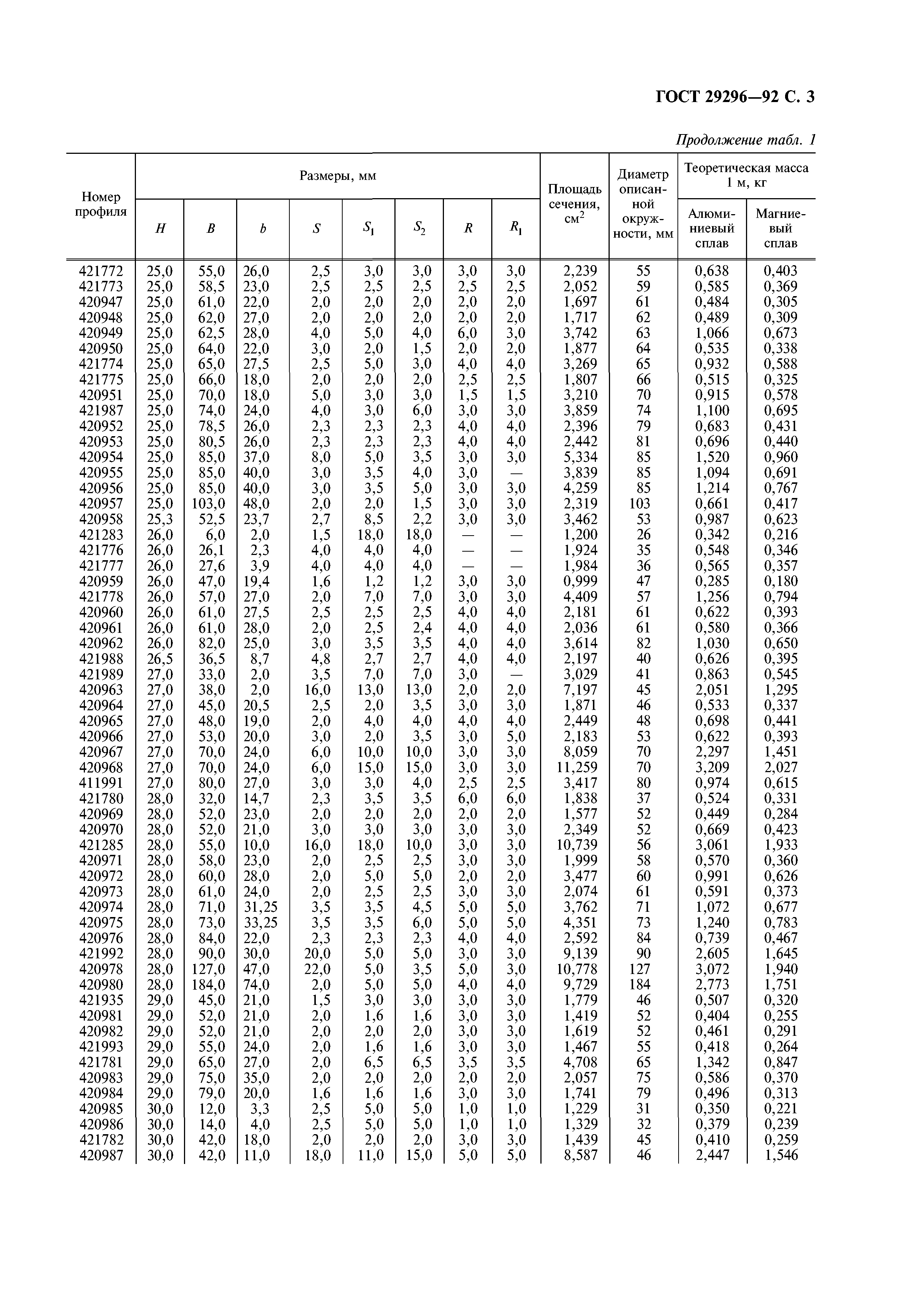 ГОСТ 29296-92