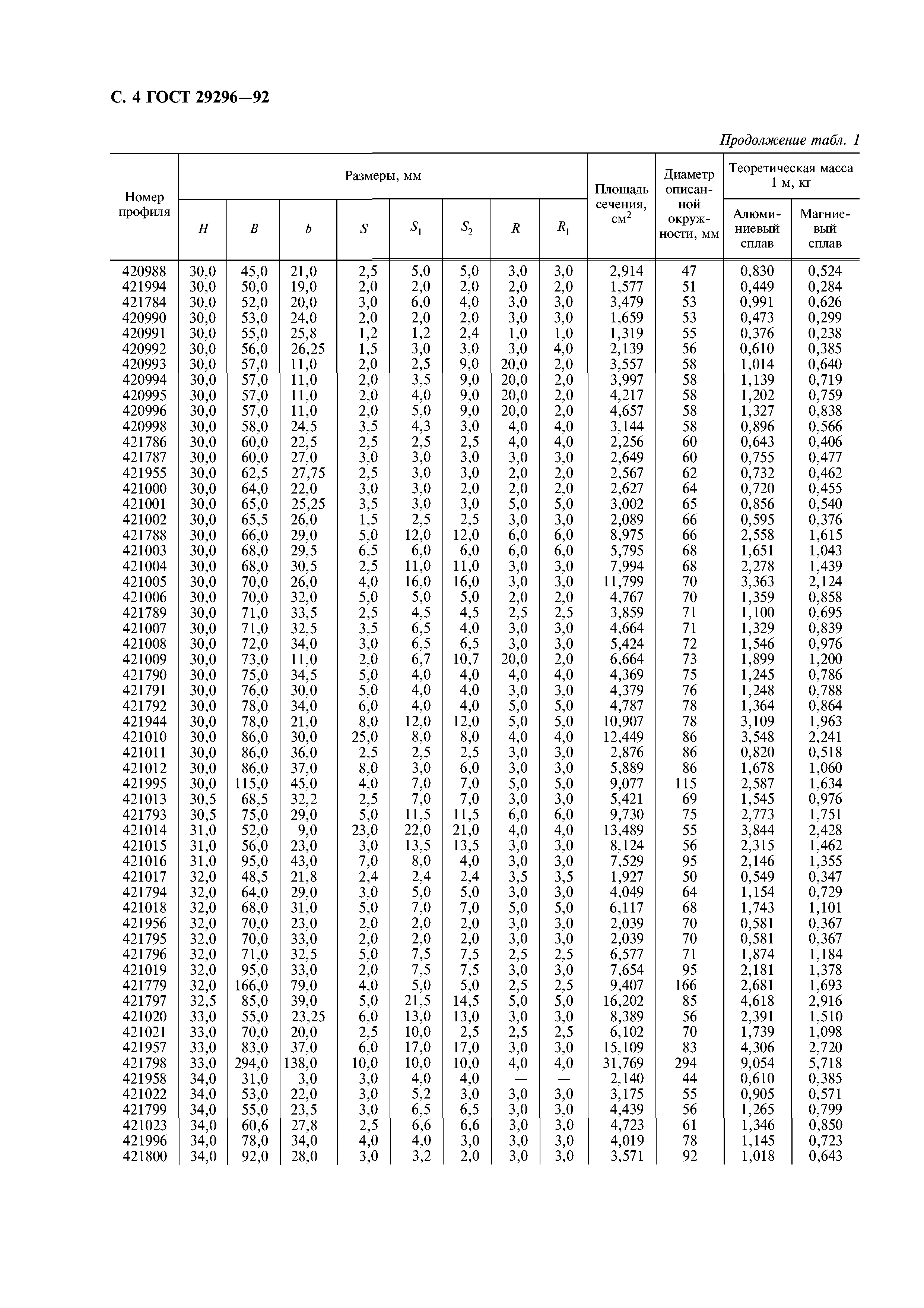 ГОСТ 29296-92