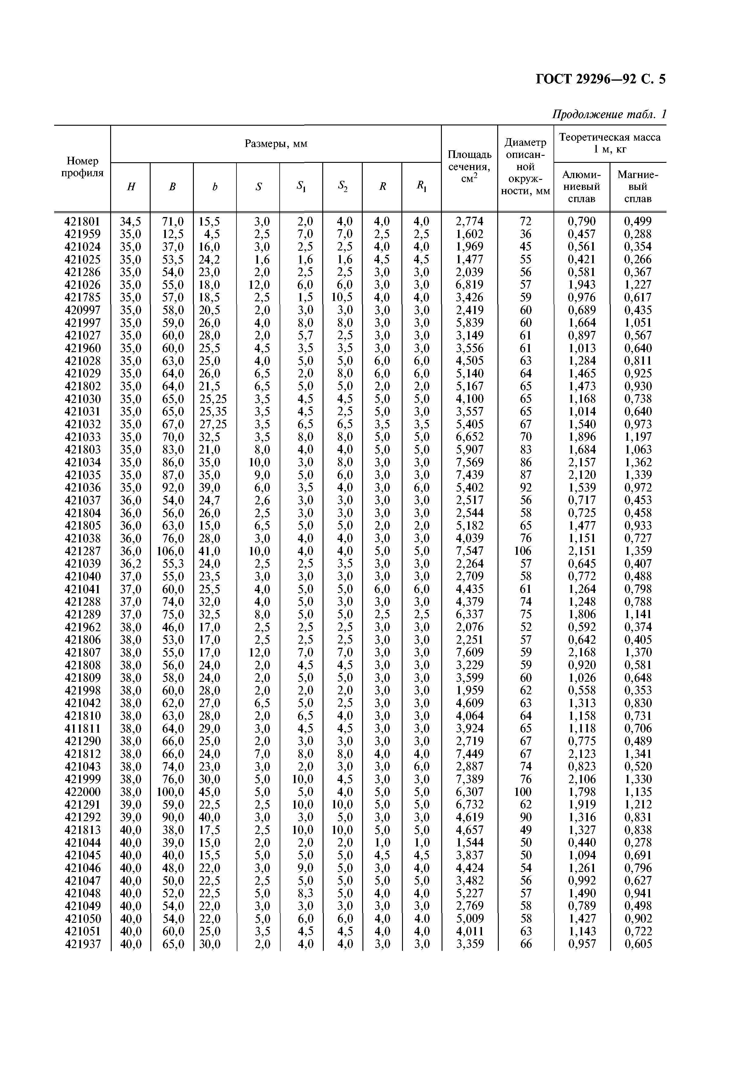 ГОСТ 29296-92