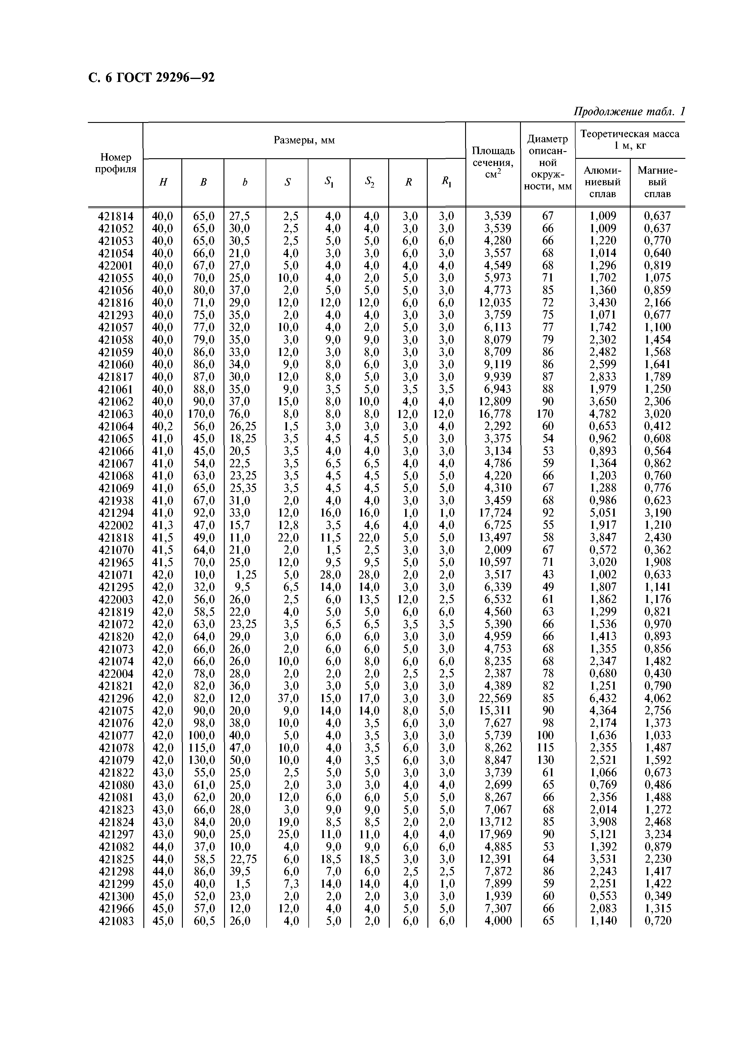 ГОСТ 29296-92