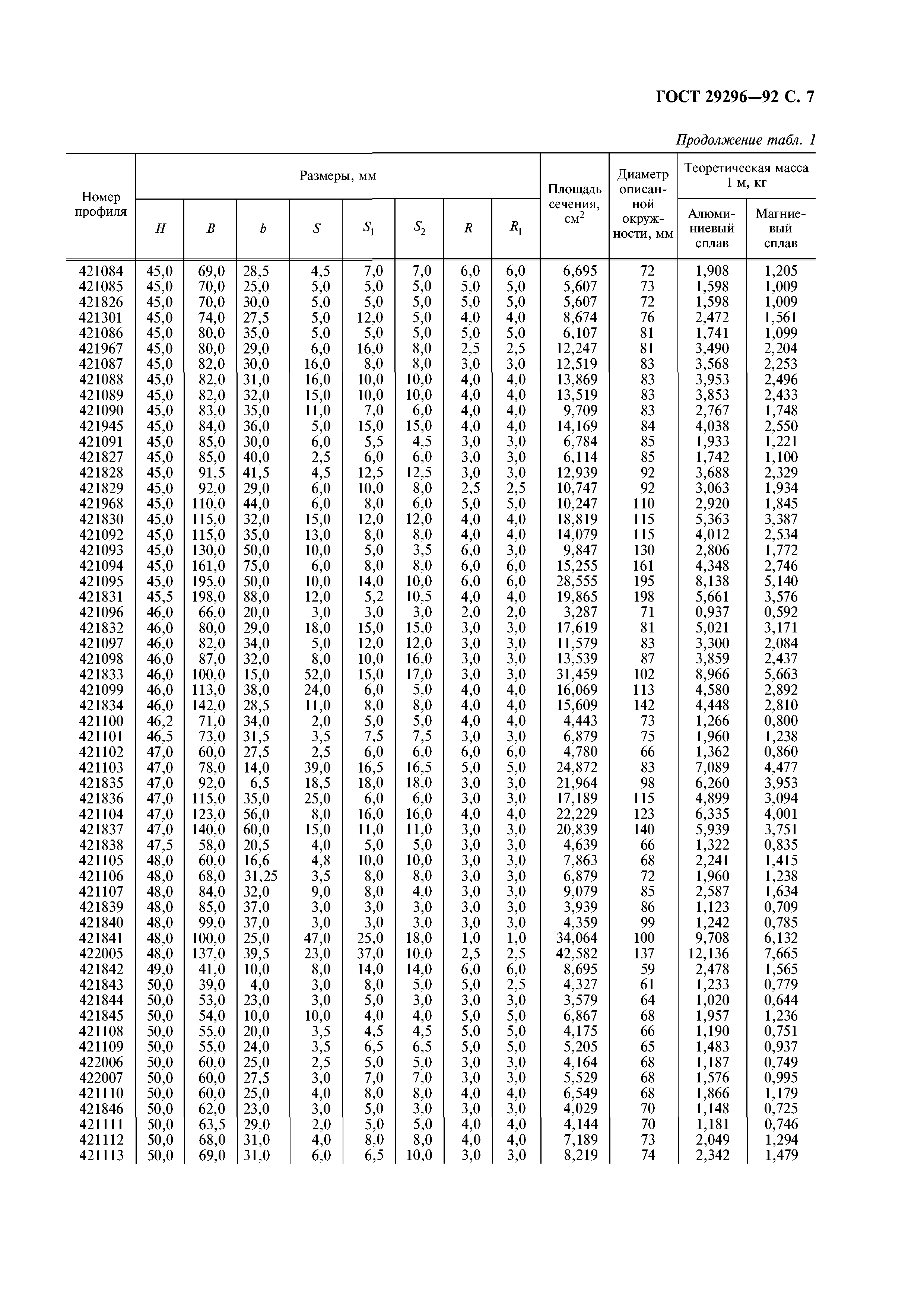 ГОСТ 29296-92