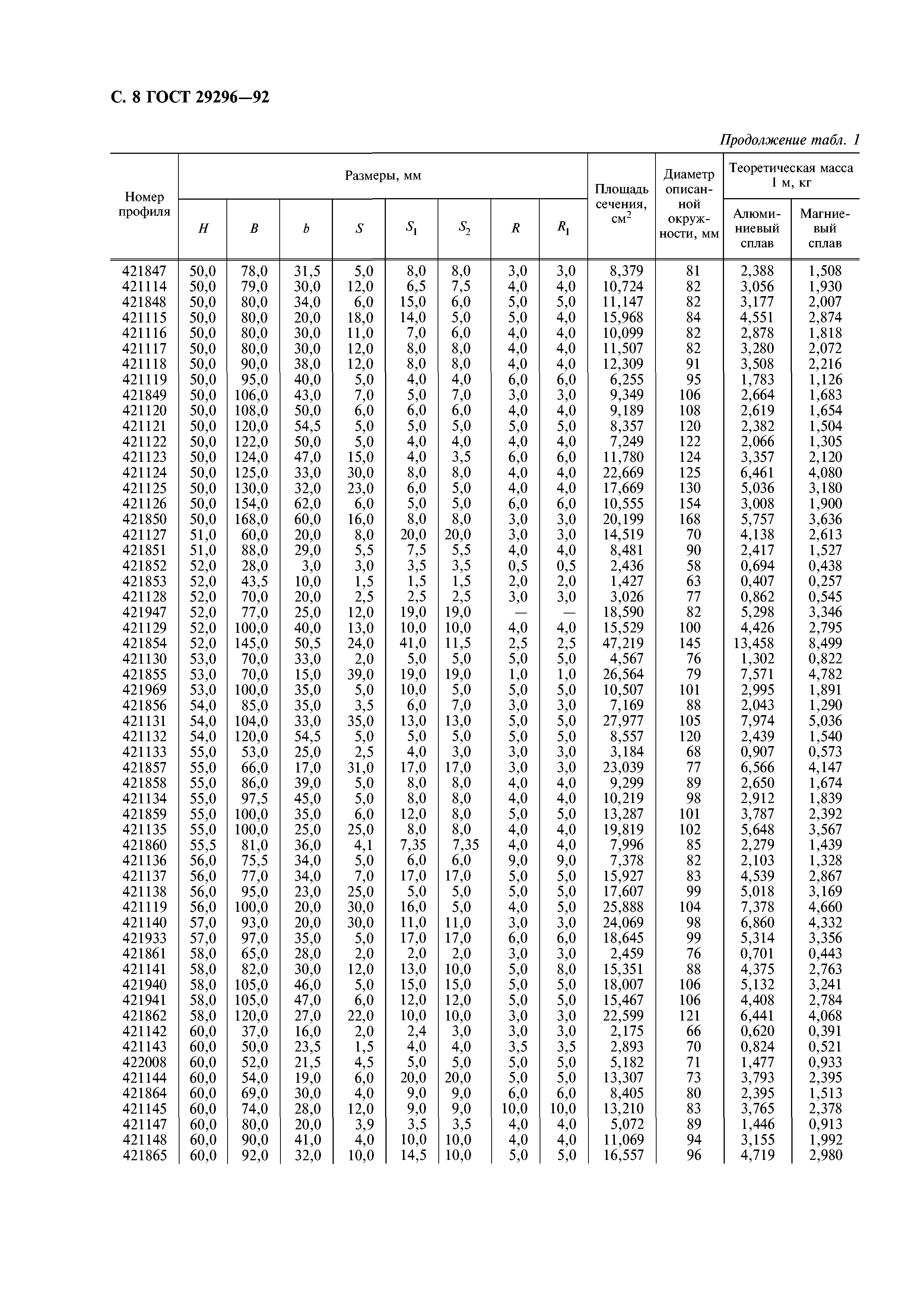 ГОСТ 29296-92