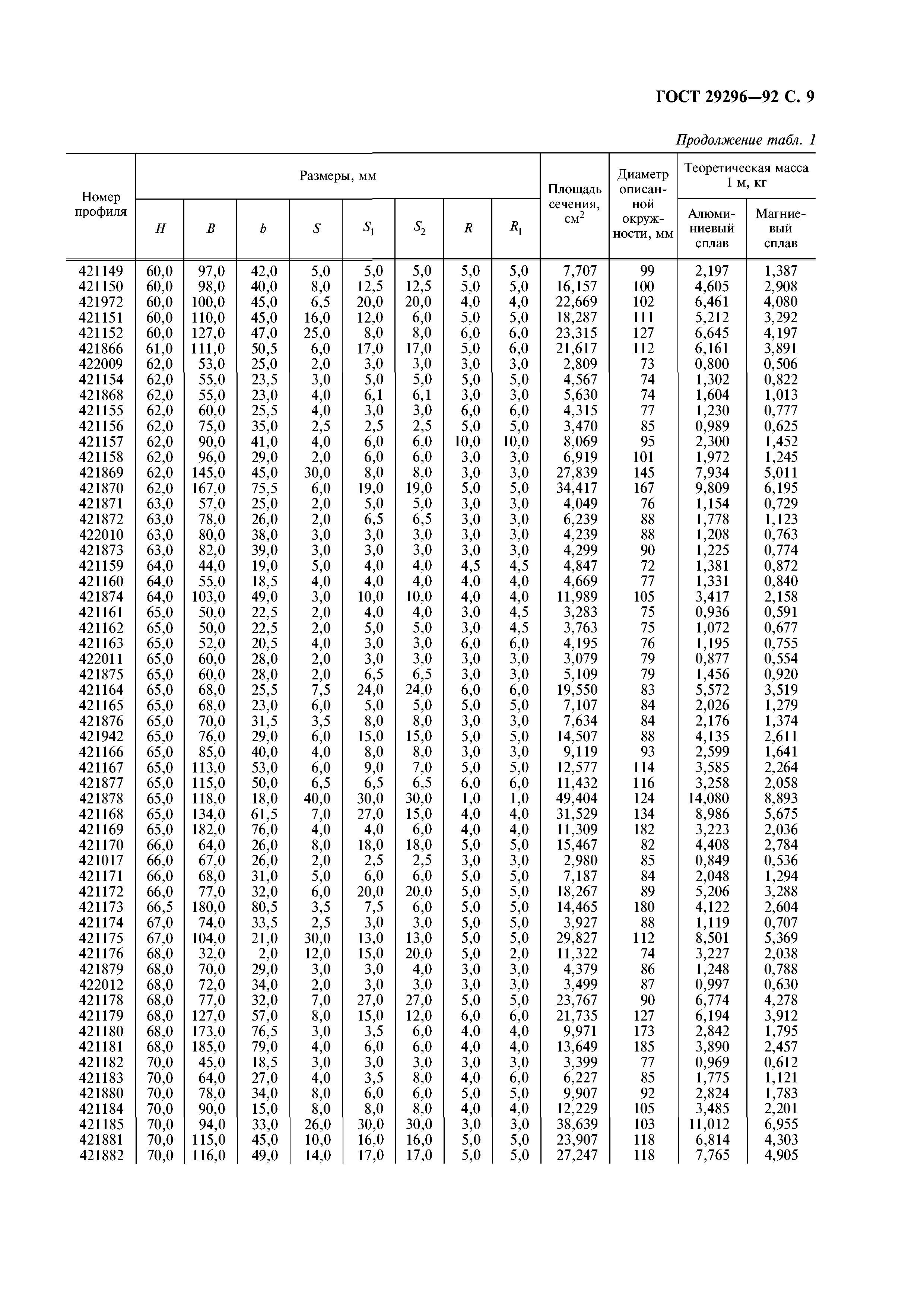 ГОСТ 29296-92