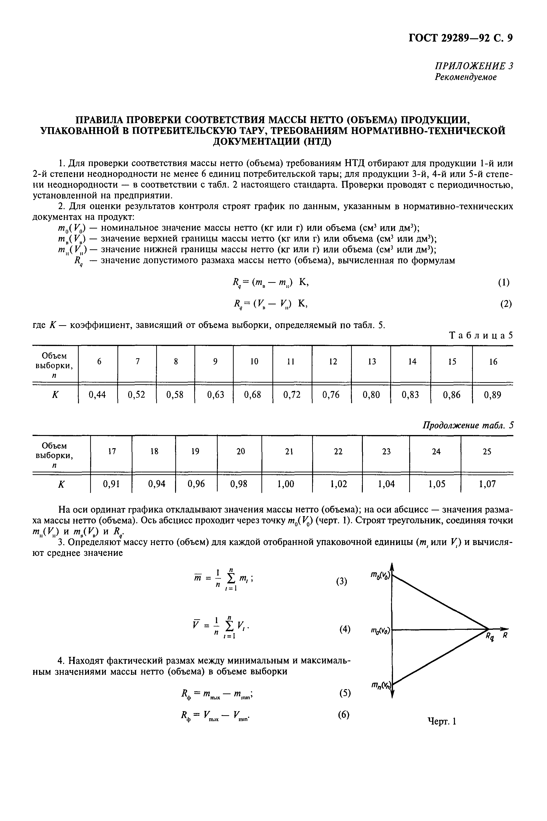 ГОСТ 29289-92