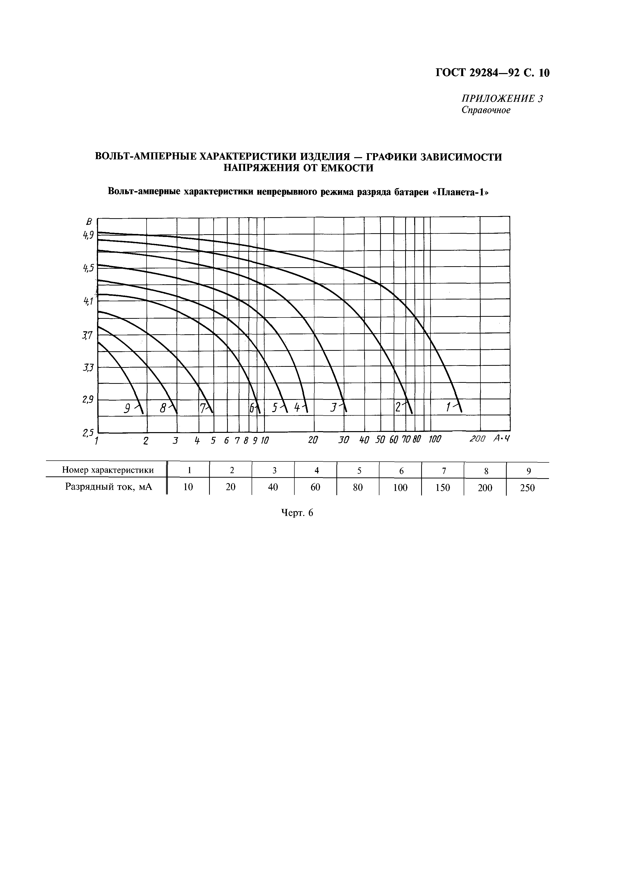 ГОСТ 29284-92