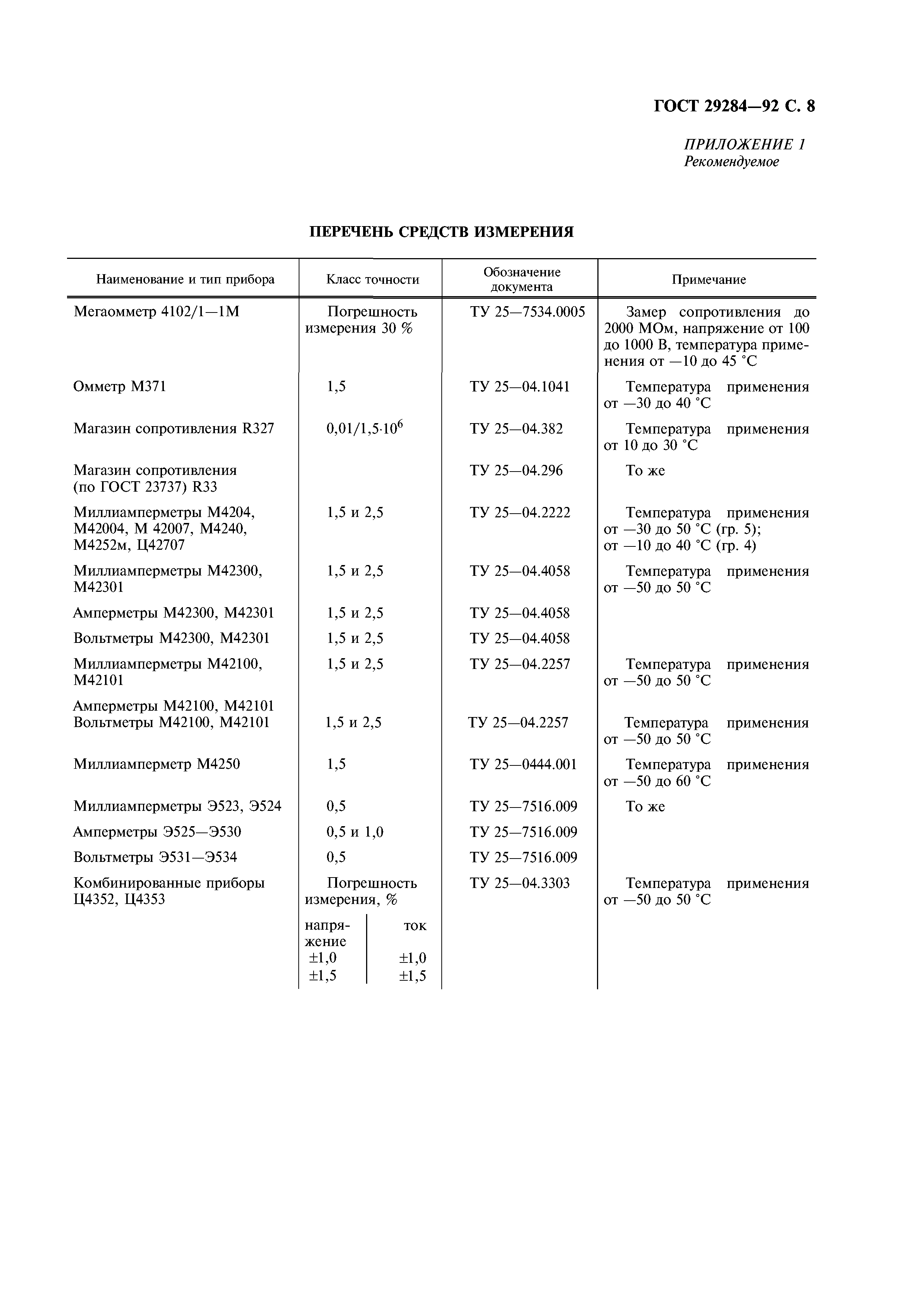 ГОСТ 29284-92