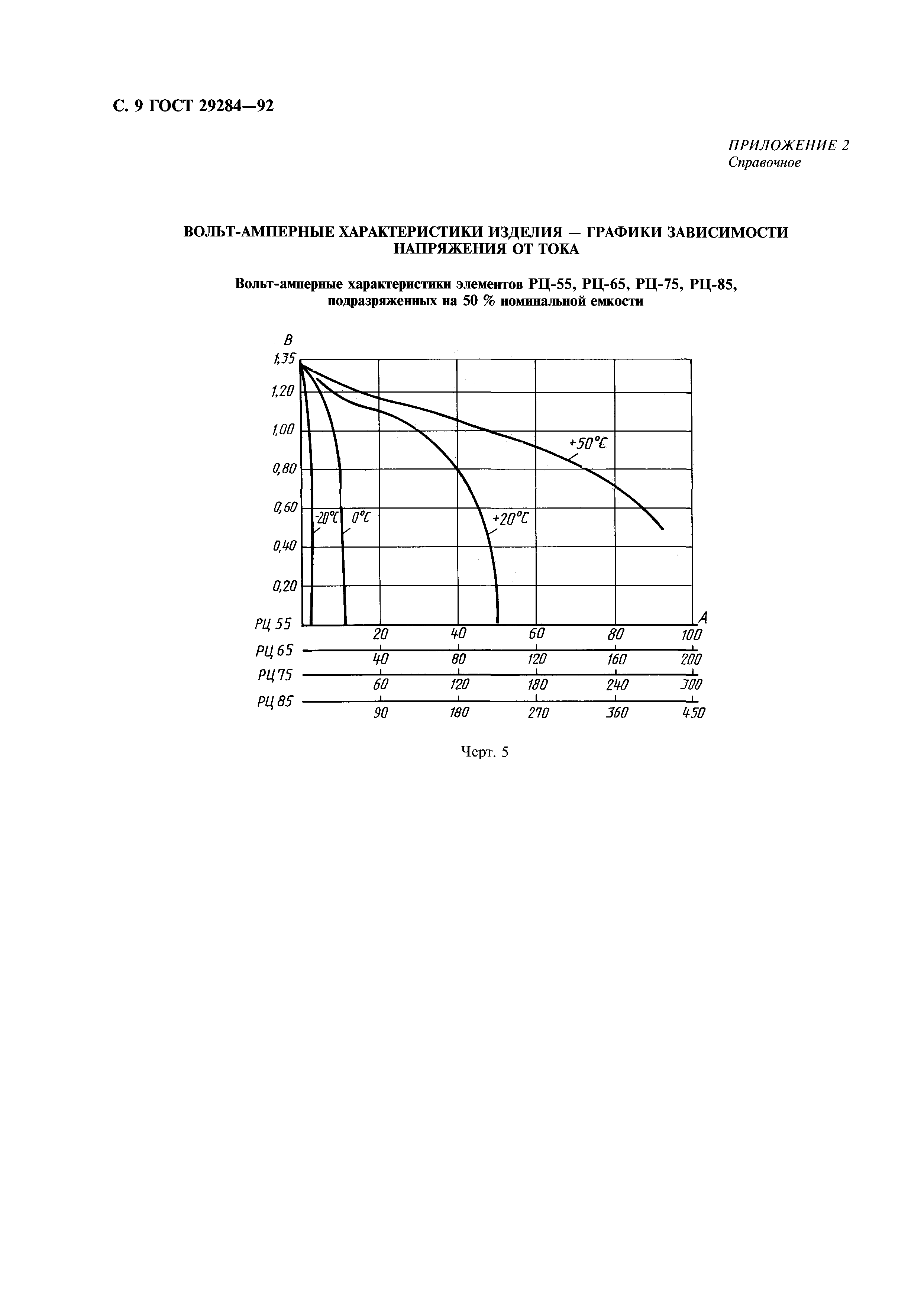 ГОСТ 29284-92