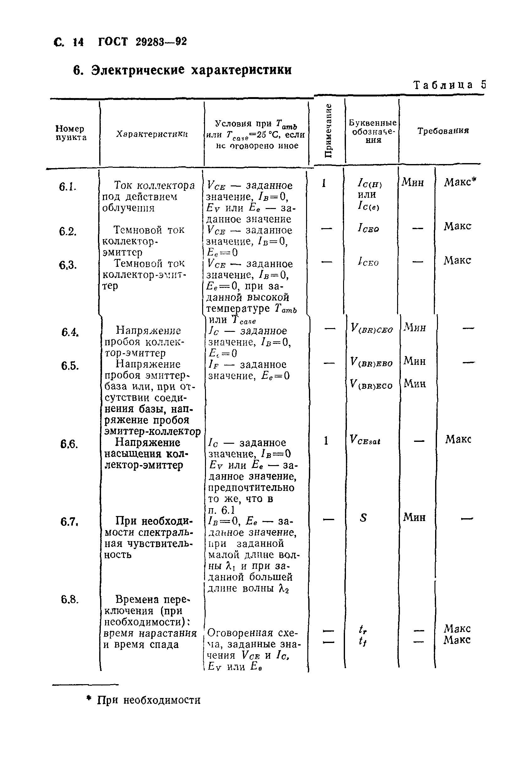 ГОСТ 29283-92