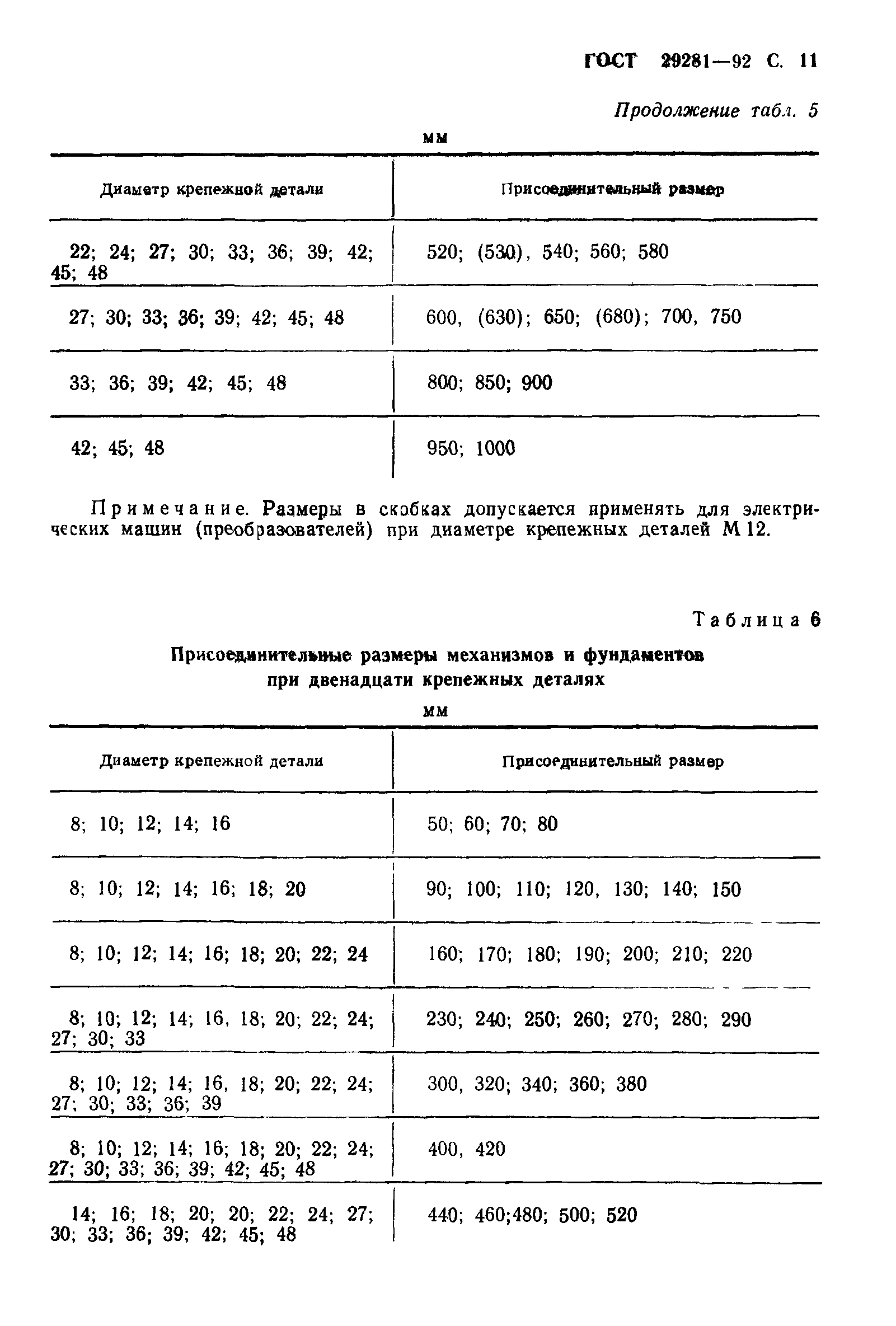 ГОСТ 29281-92