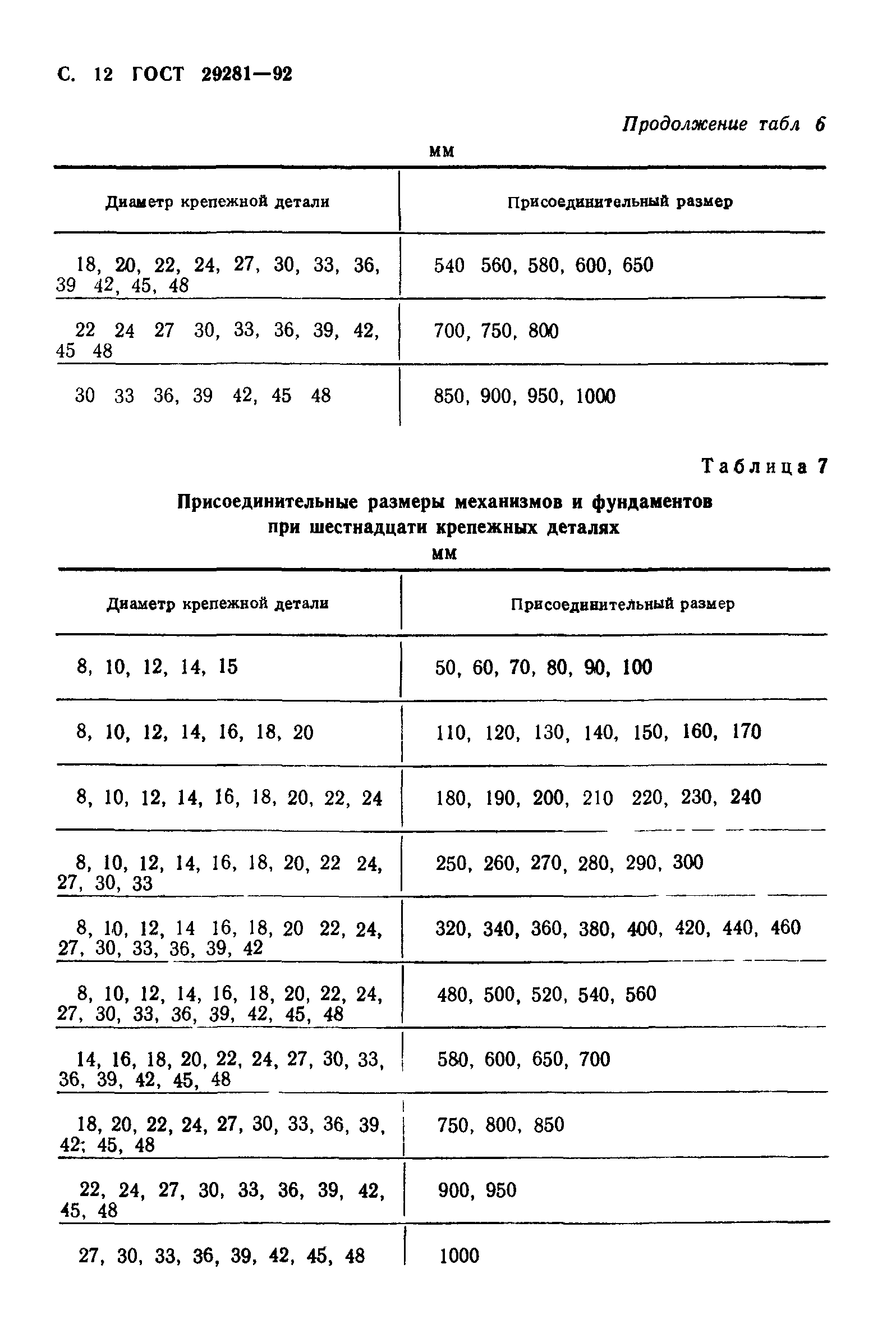 ГОСТ 29281-92