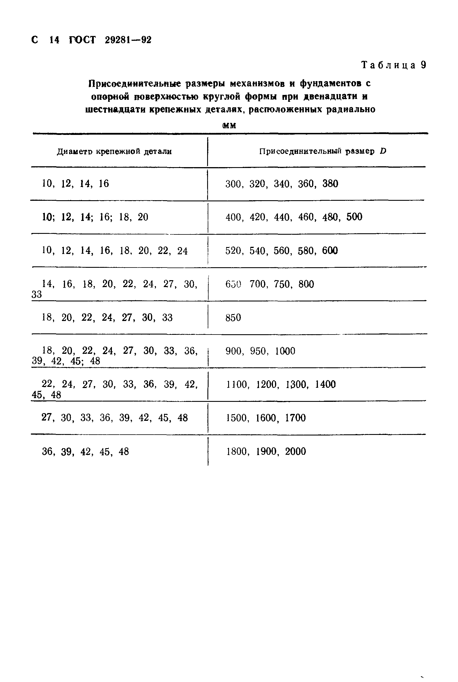 ГОСТ 29281-92