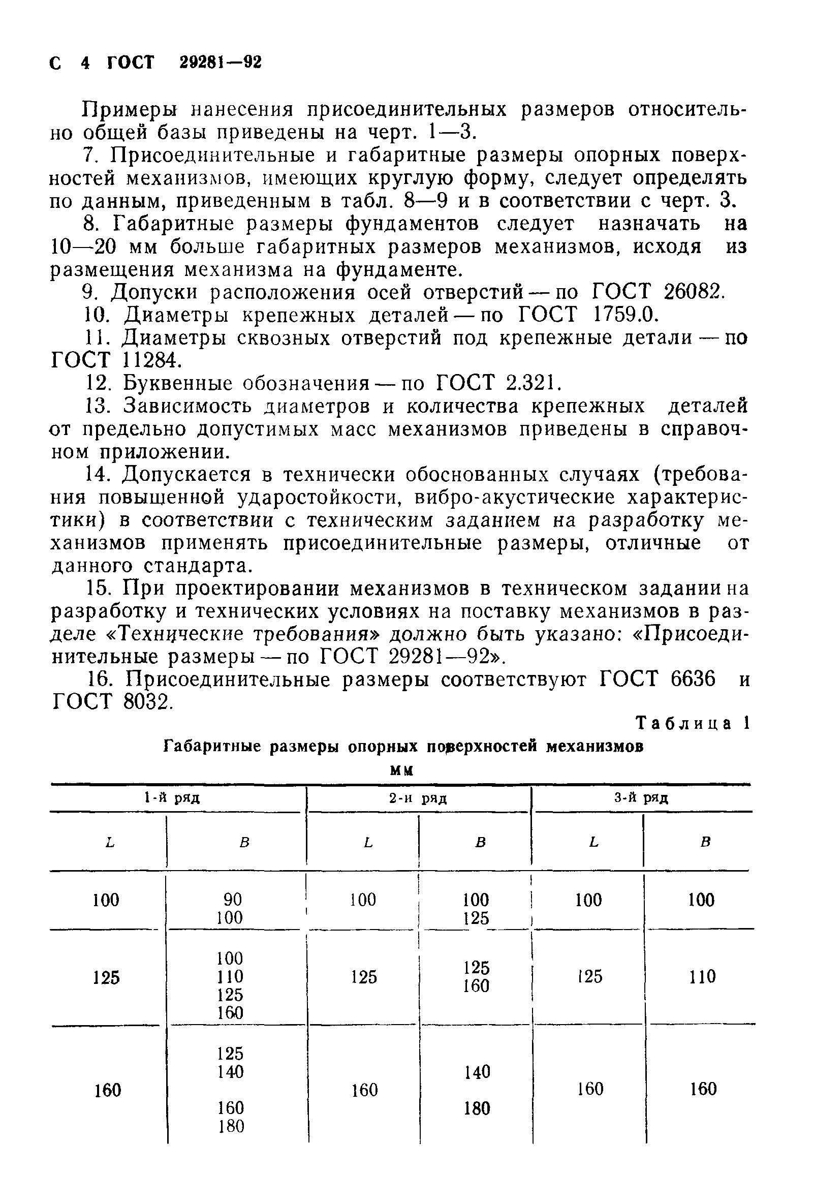 ГОСТ 29281-92