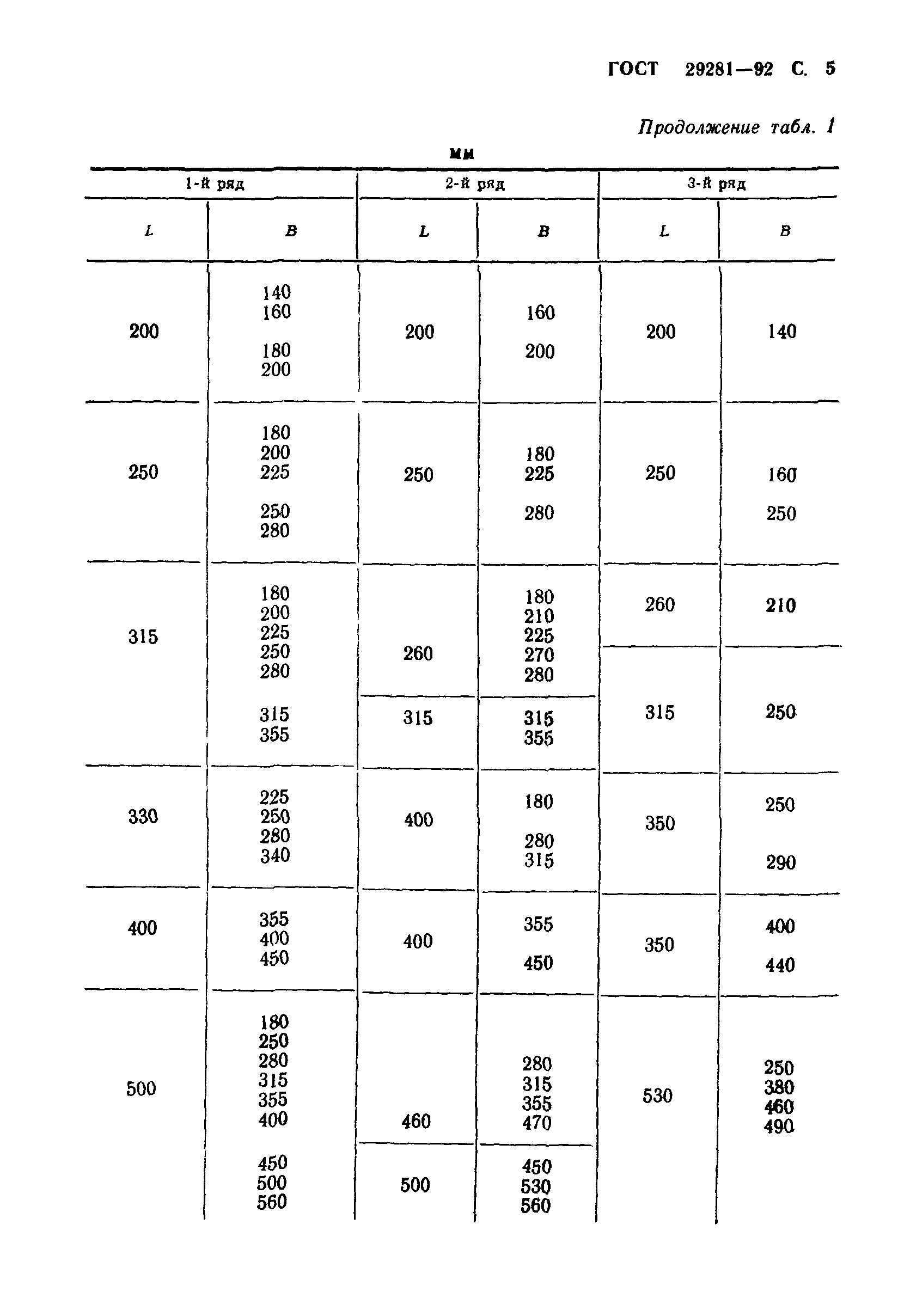 ГОСТ 29281-92