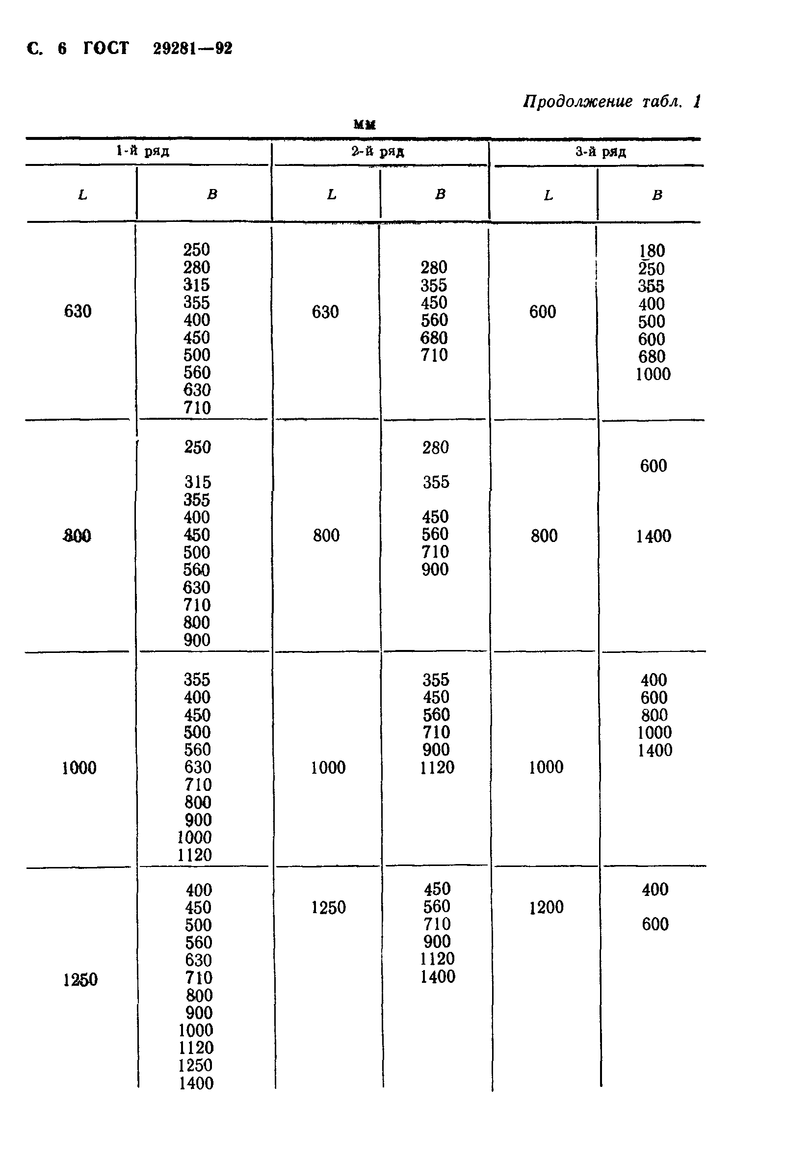 ГОСТ 29281-92