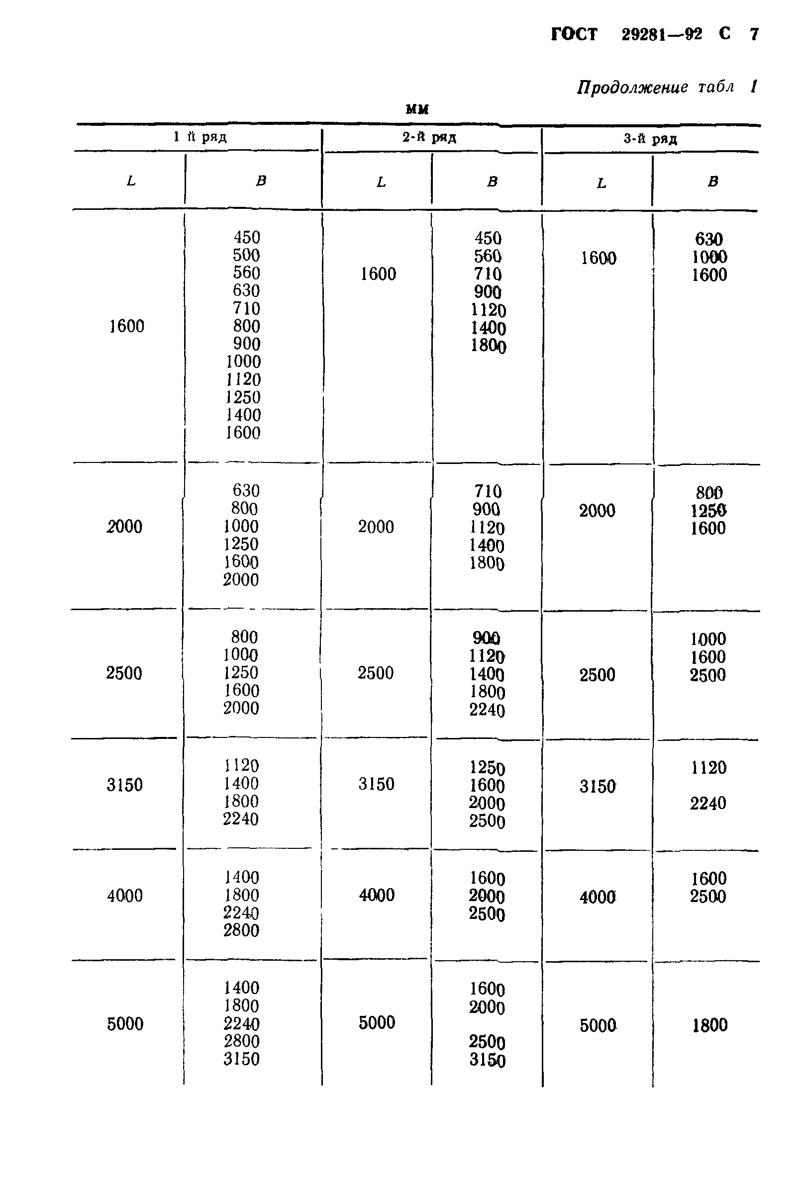 ГОСТ 29281-92