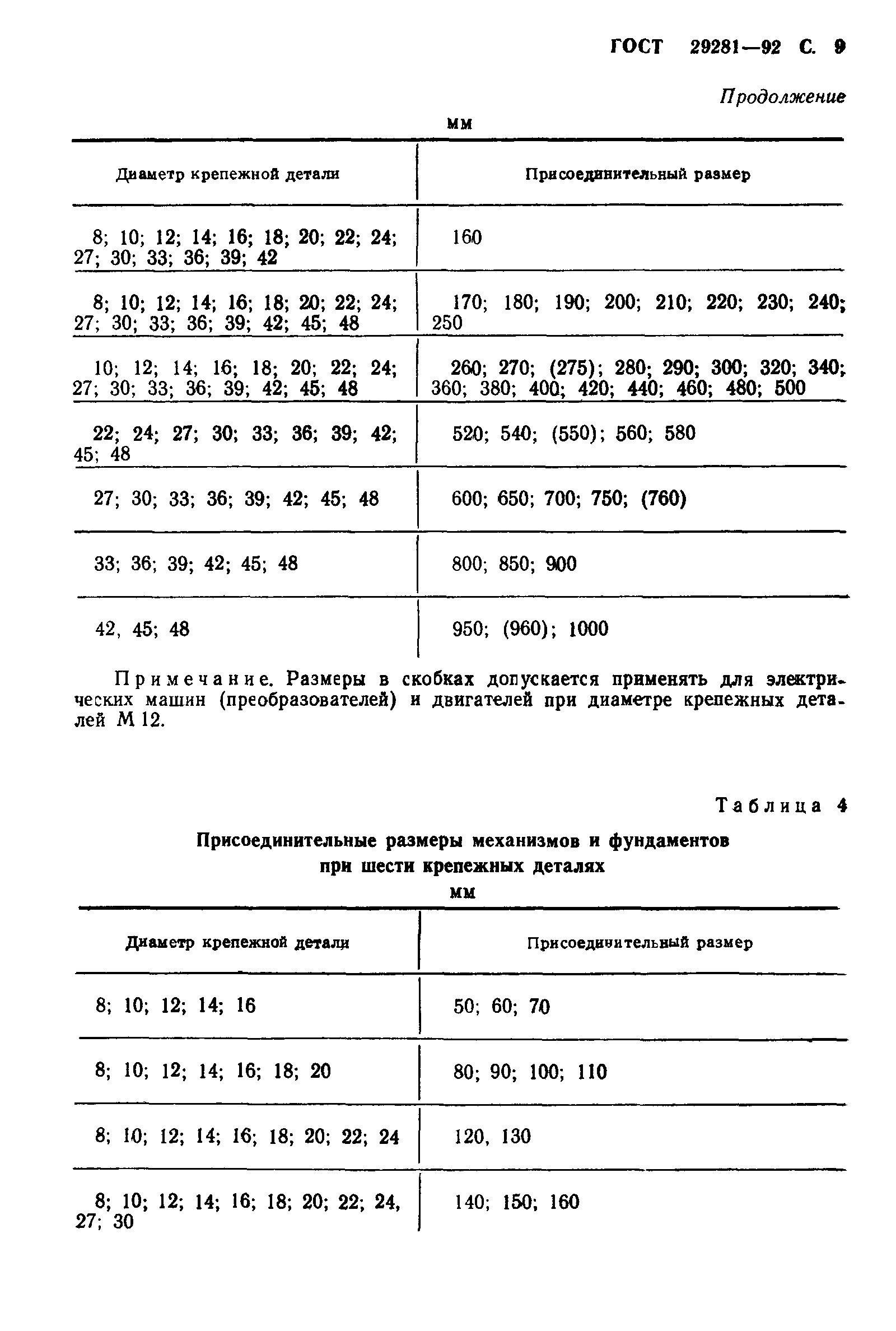 ГОСТ 29281-92