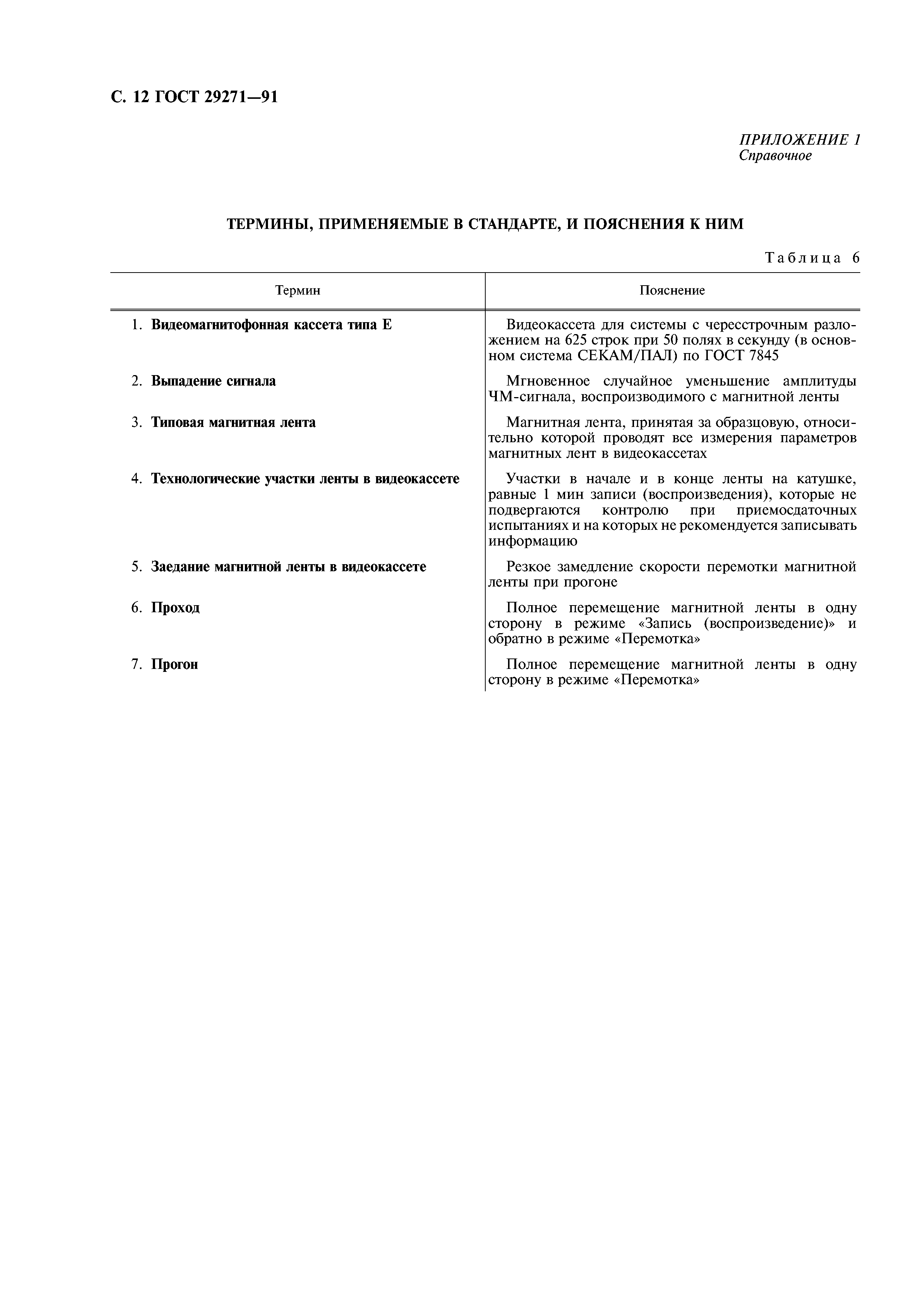 ГОСТ 29271-91