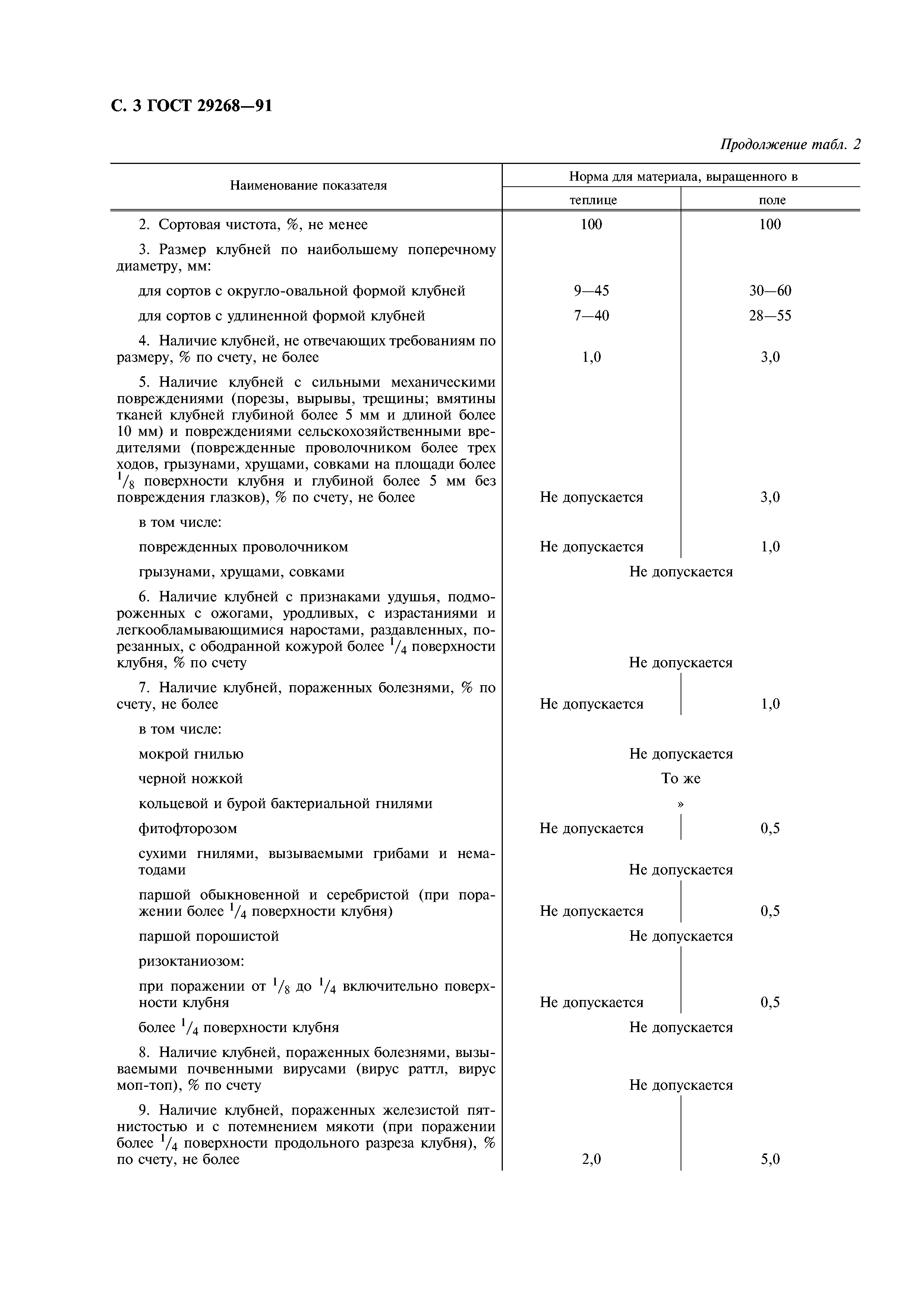 ГОСТ 29268-91