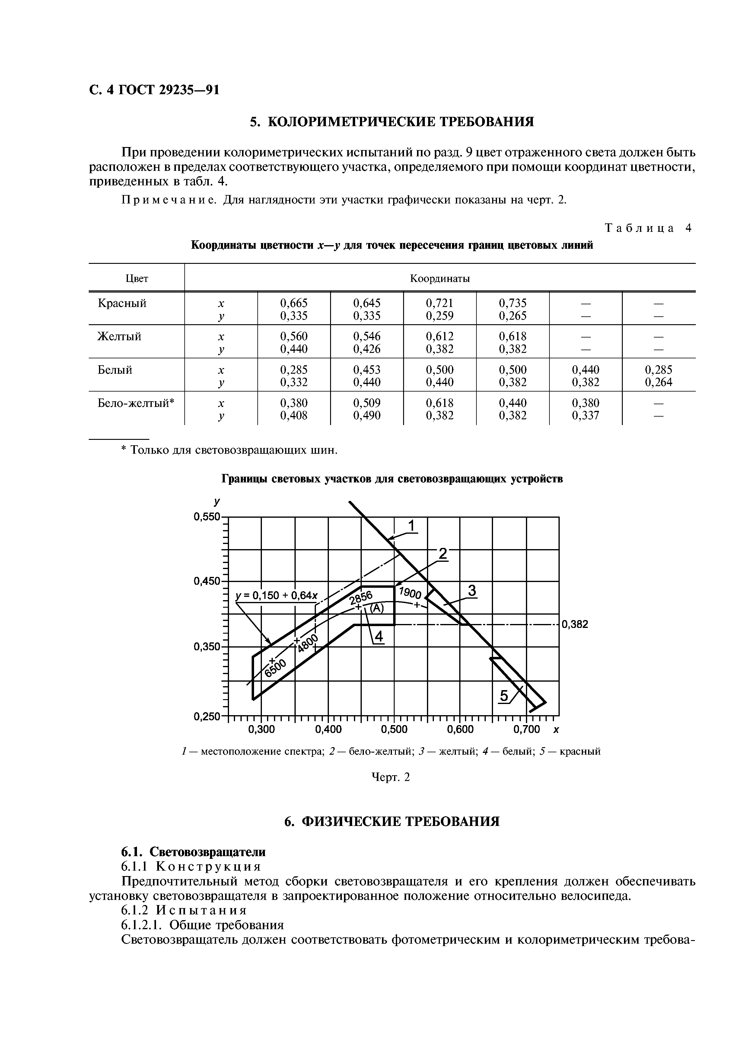 ГОСТ 29235-91