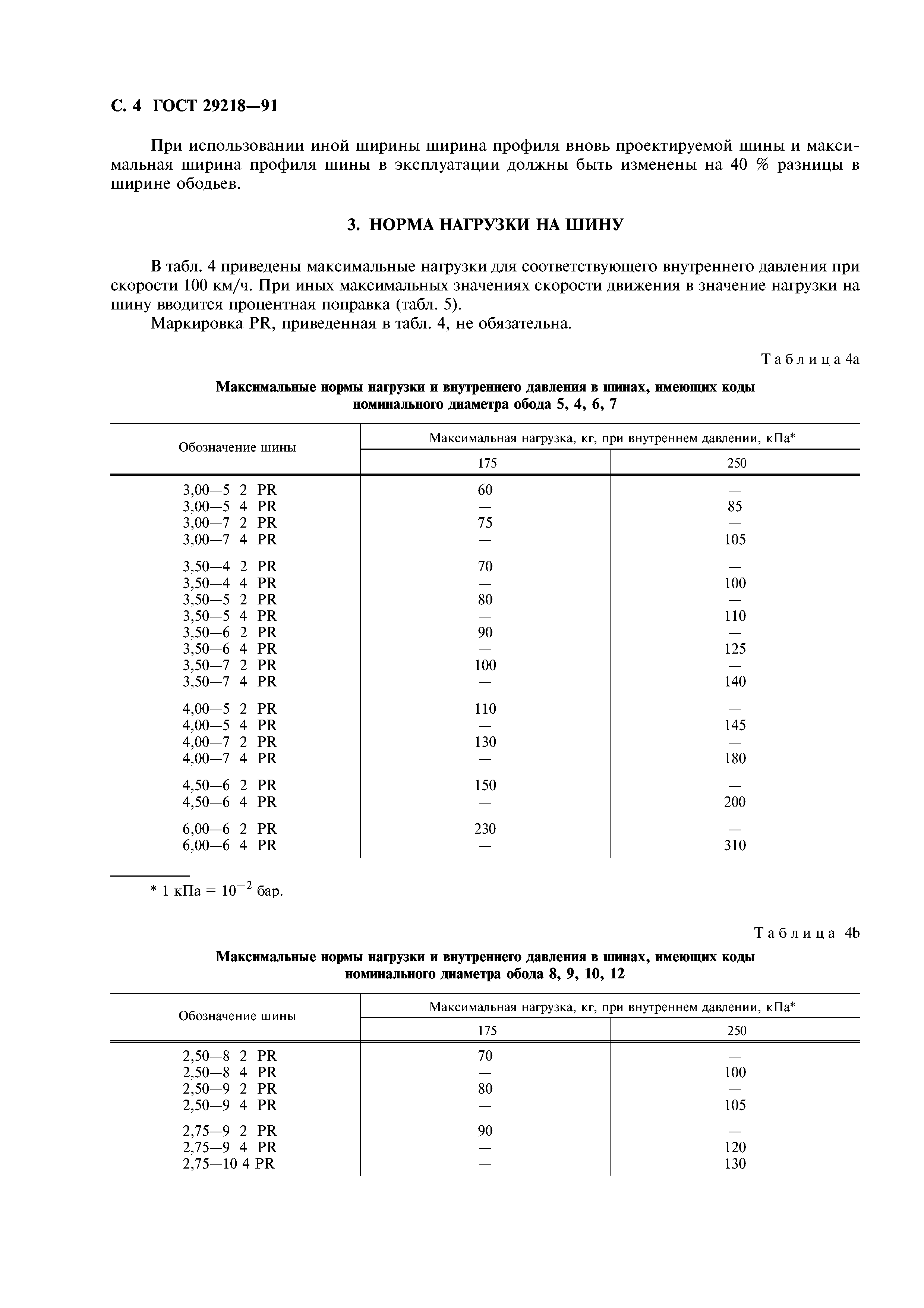 ГОСТ 29218-91