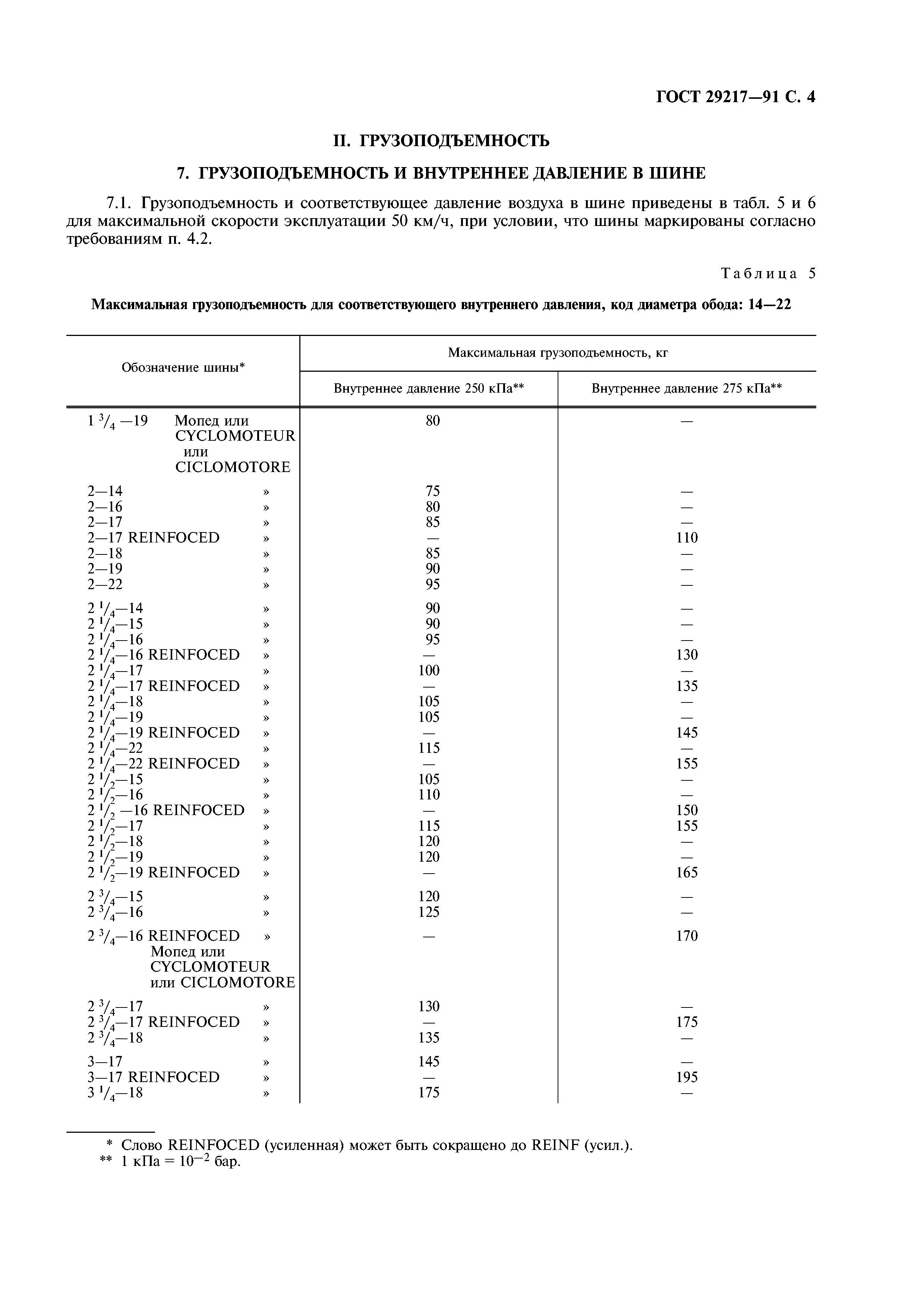 ГОСТ 29217-91