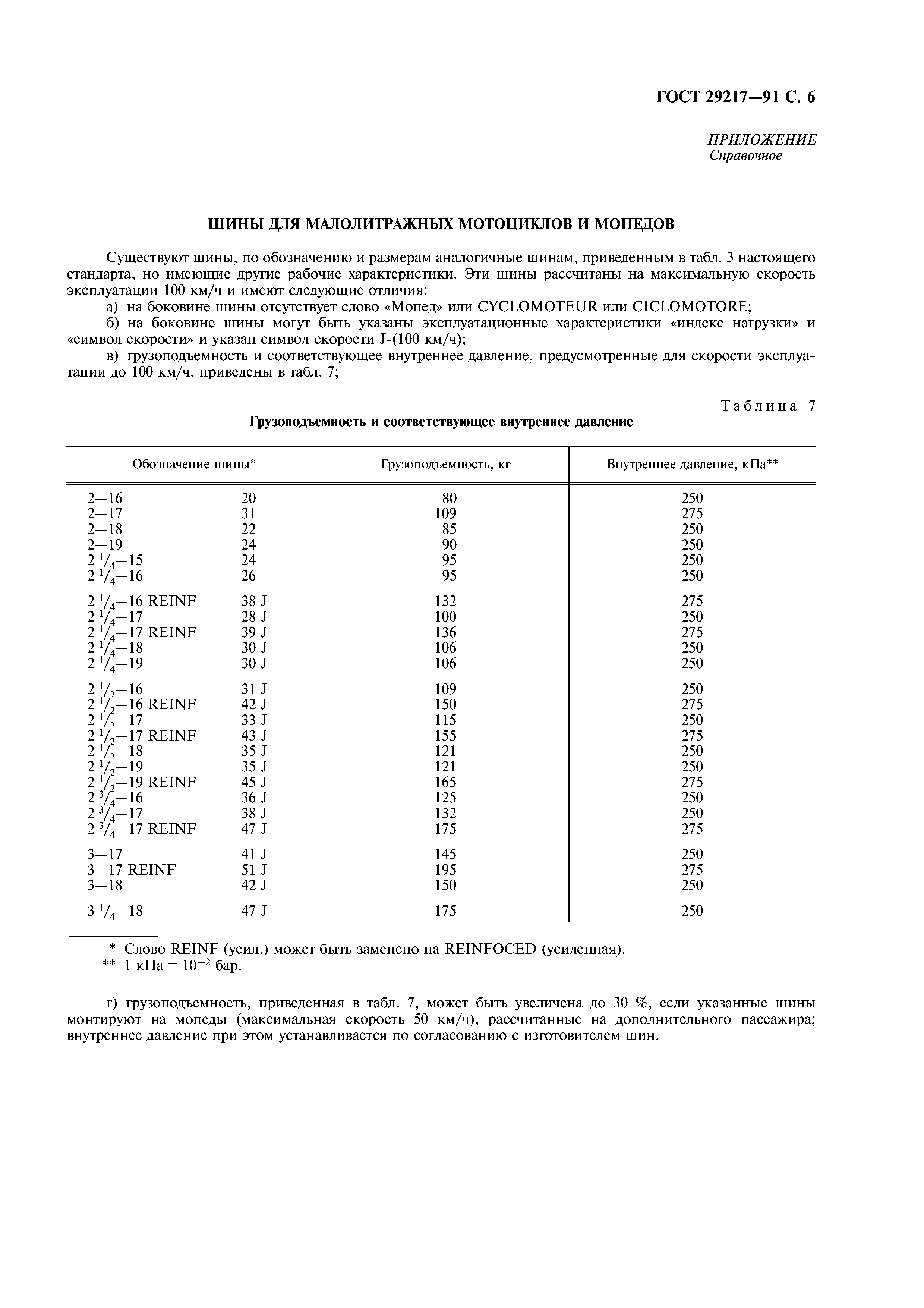 ГОСТ 29217-91