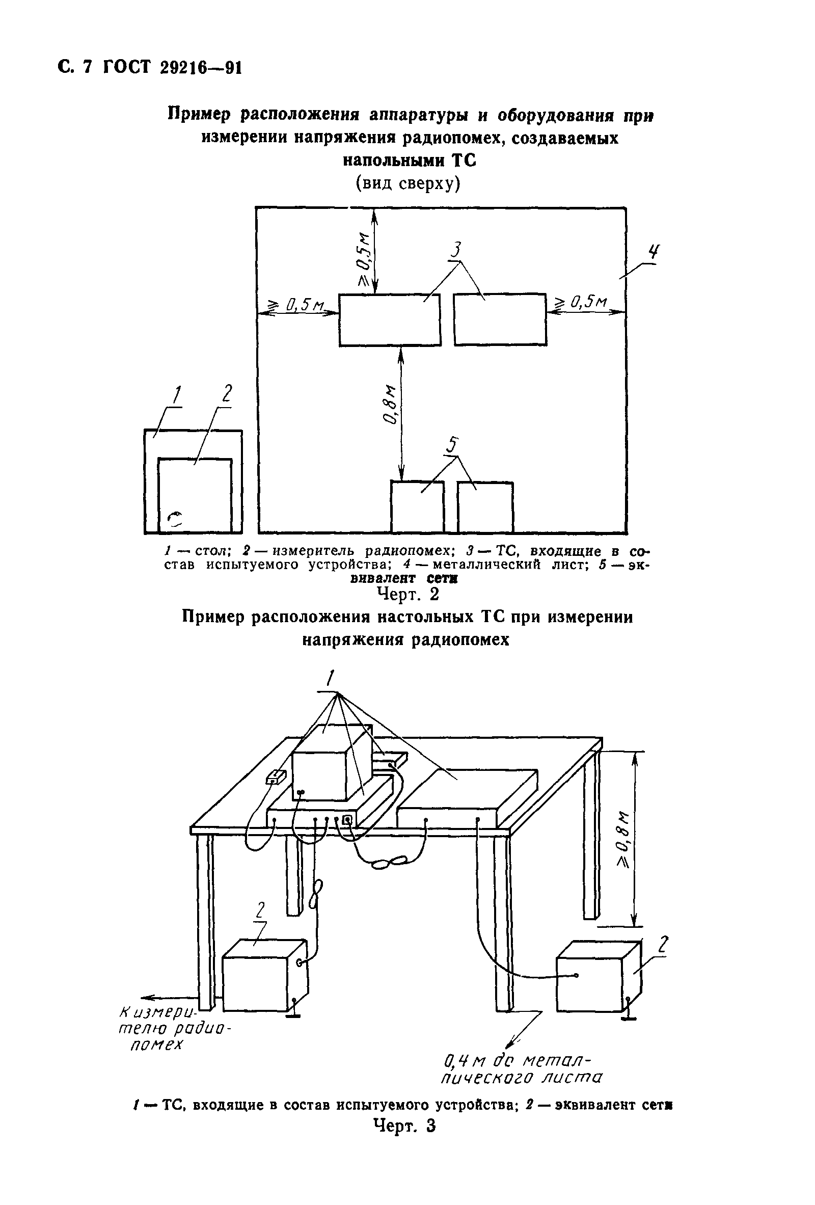 ГОСТ 29216-91