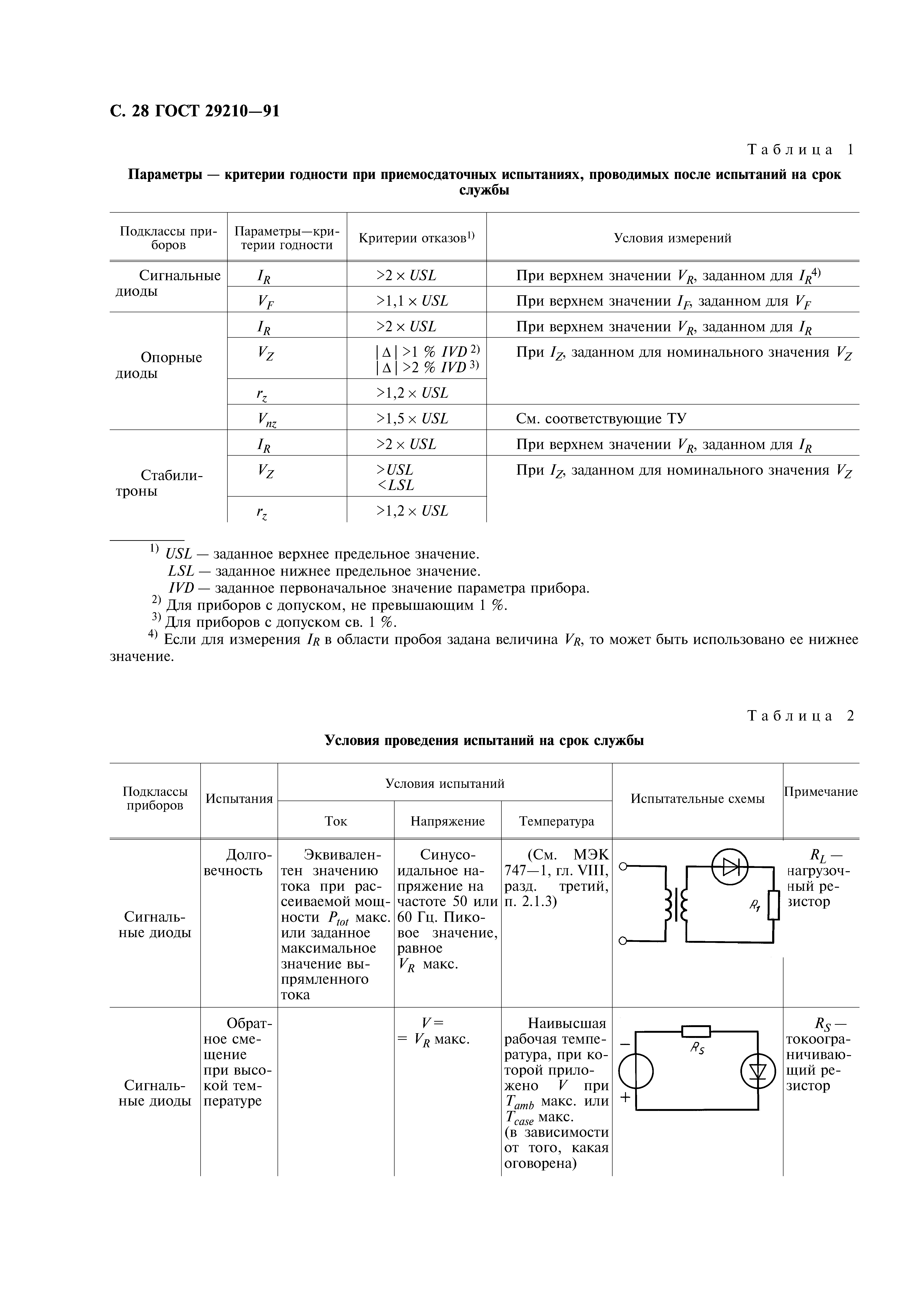 ГОСТ 29210-91