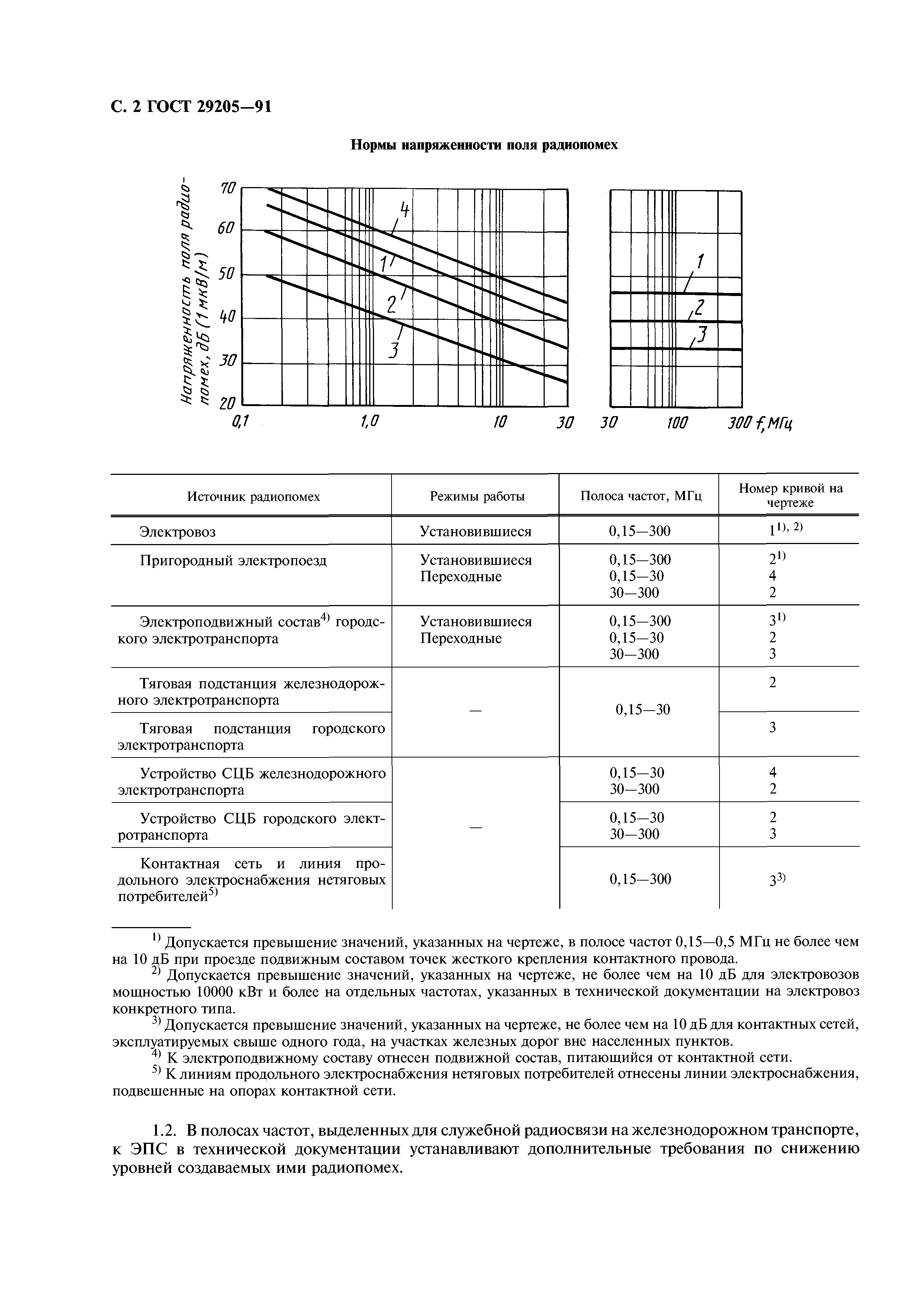 ГОСТ 29205-91